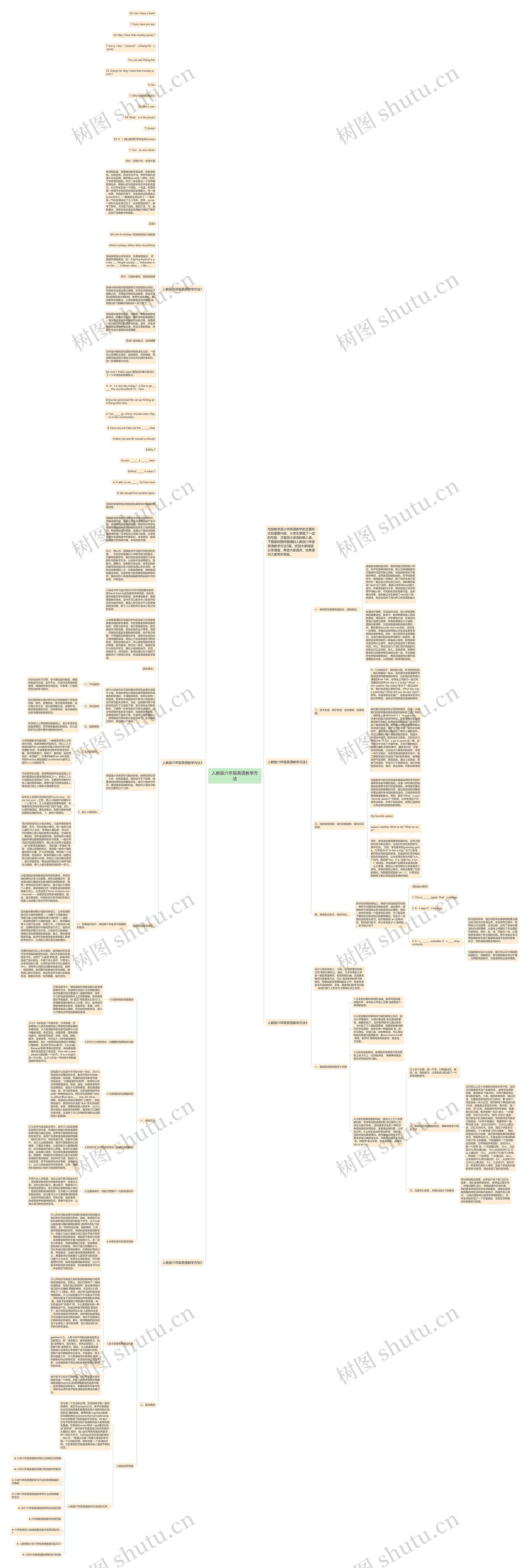人教版六年级英语教学方法思维导图