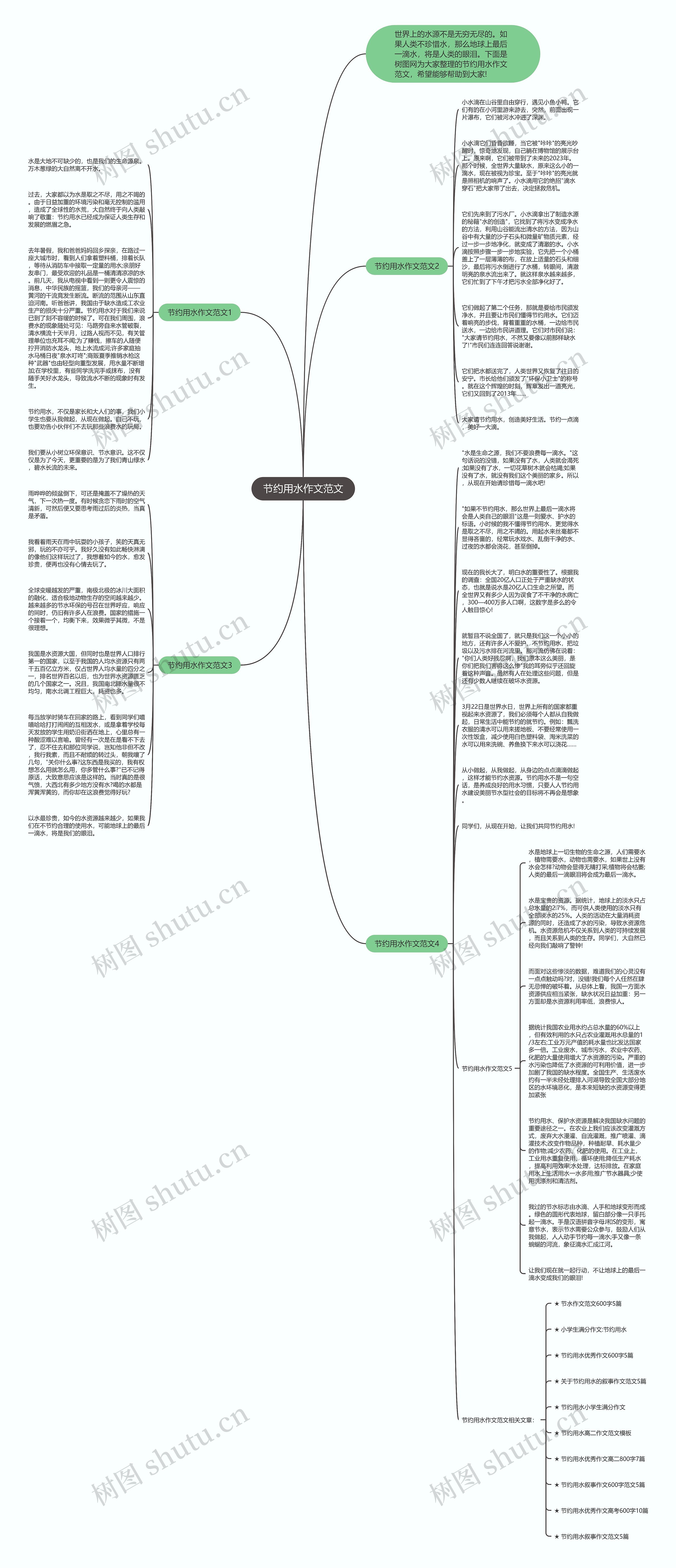 节约用水作文范文思维导图