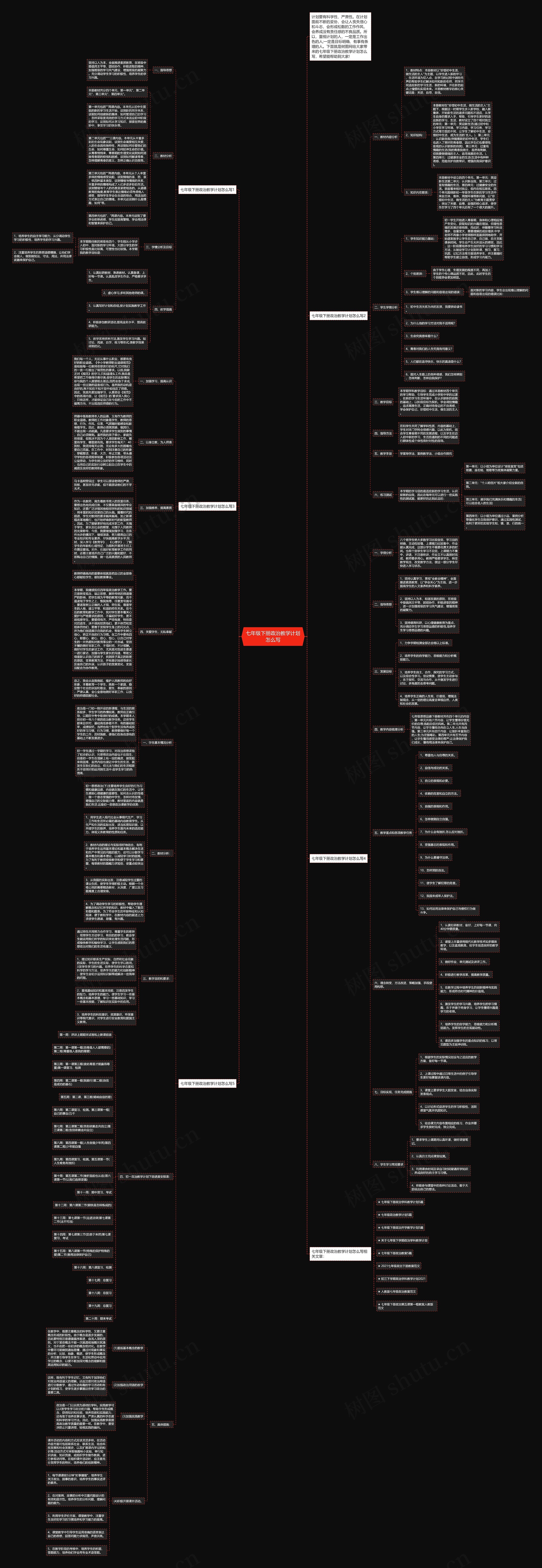 七年级下册政治教学计划怎么写思维导图