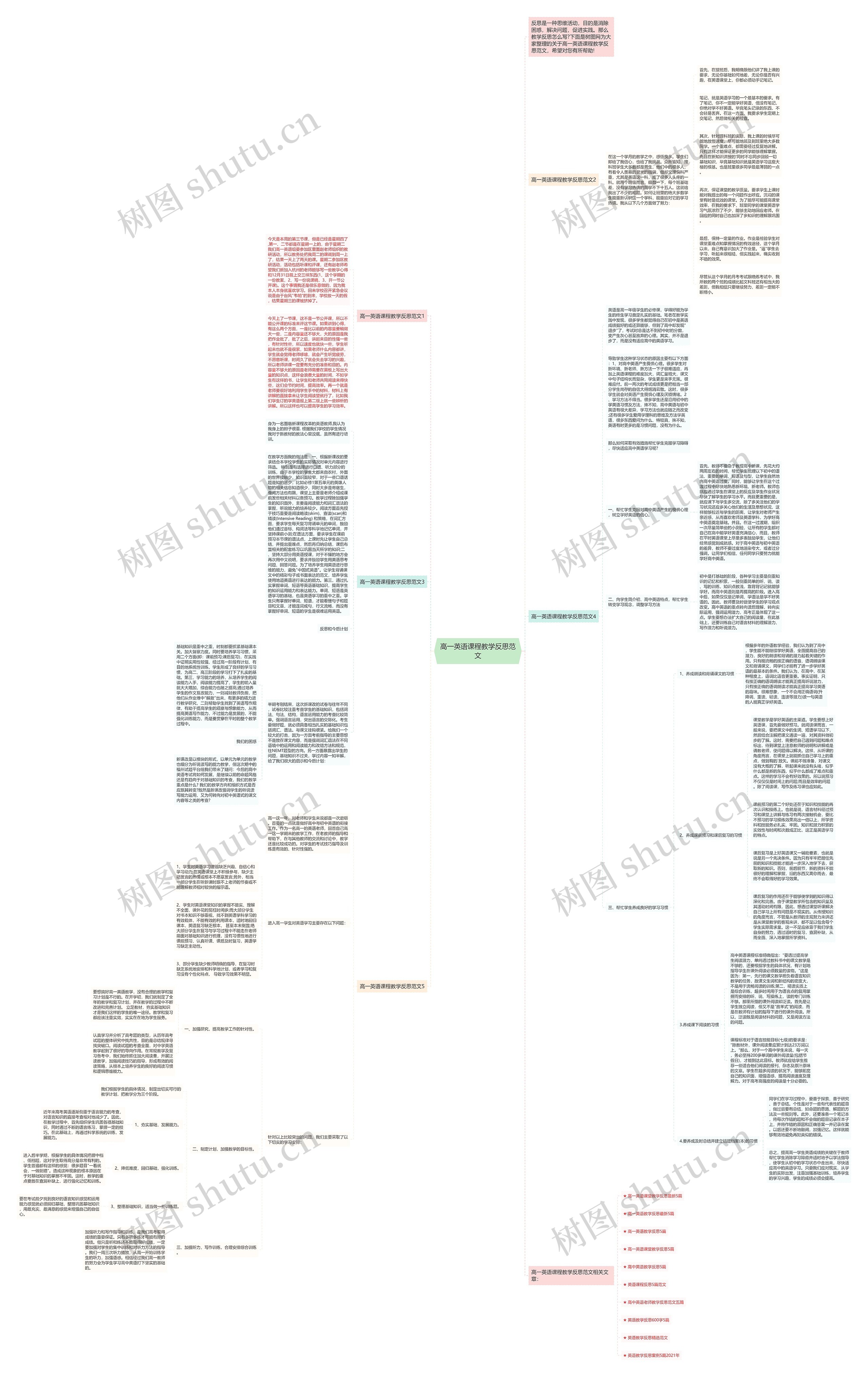 高一英语课程教学反思范文思维导图