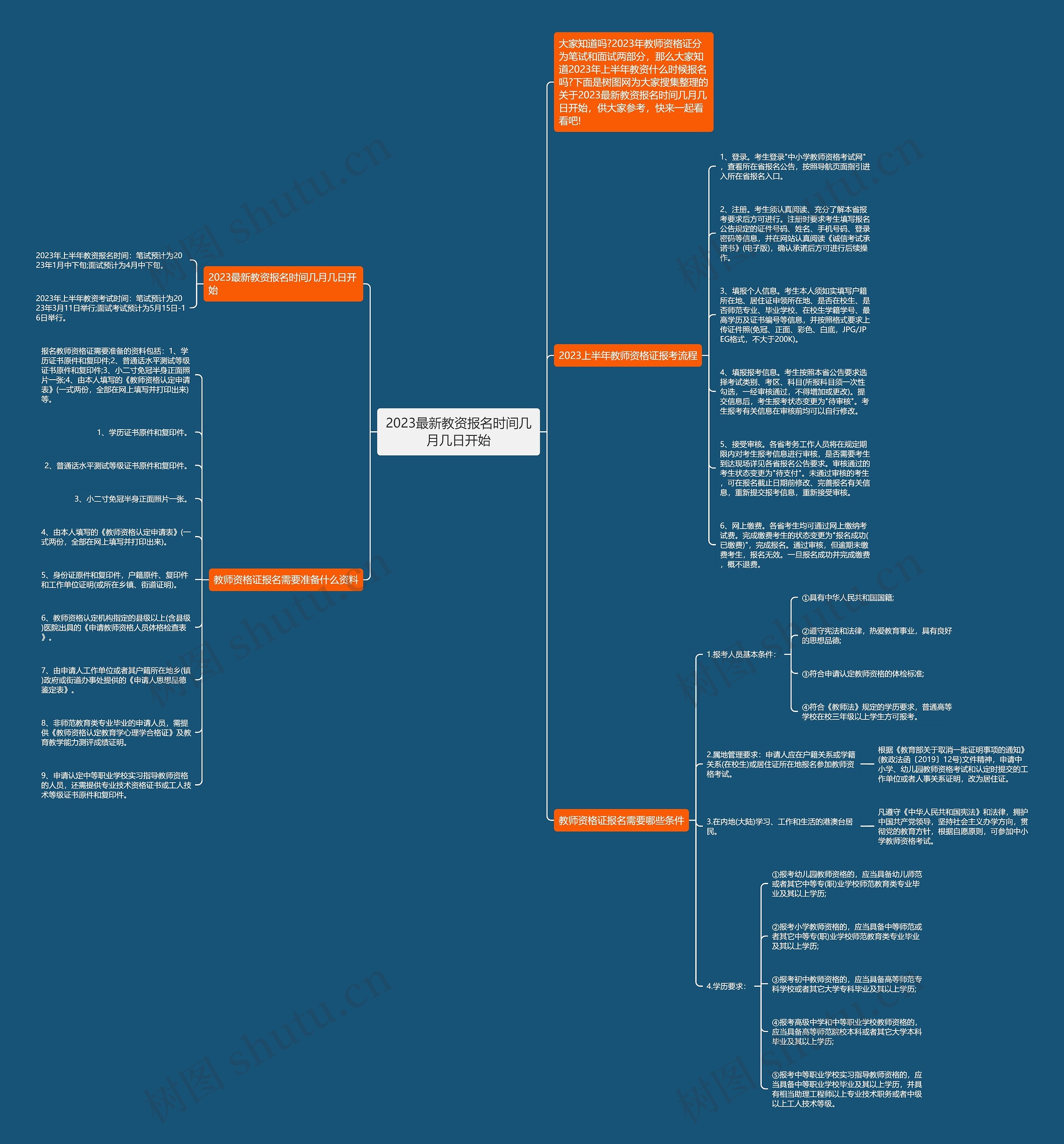 2023最新教资报名时间几月几日开始思维导图