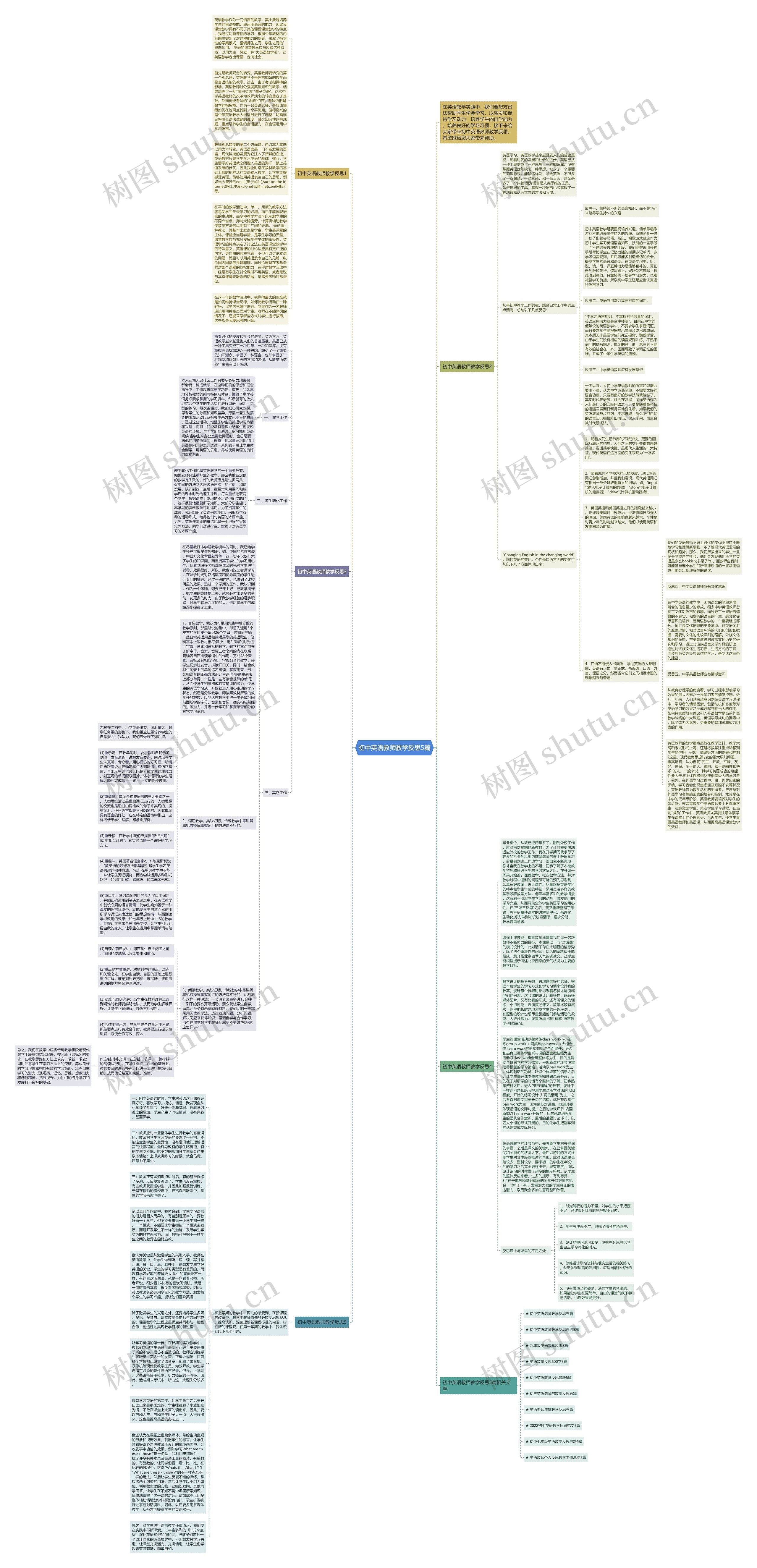 初中英语教师教学反思5篇思维导图