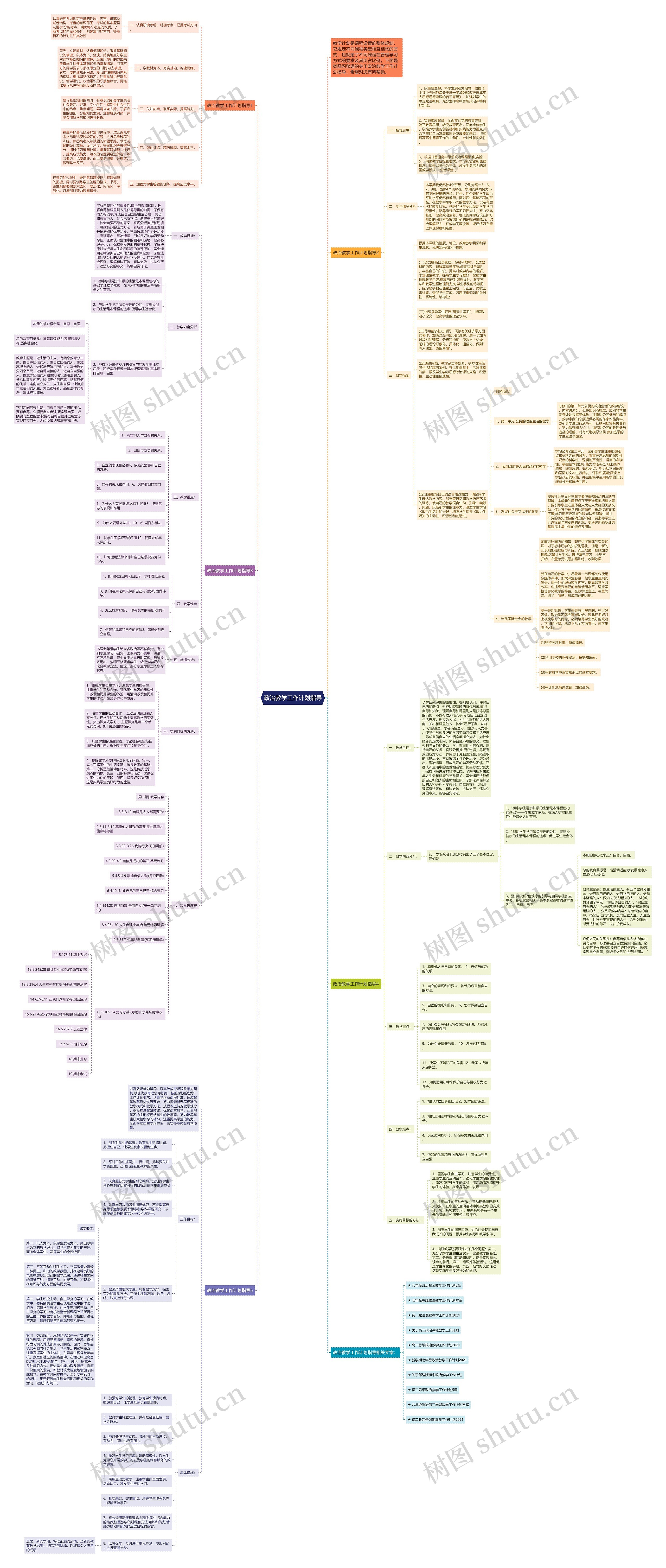 政治教学工作计划指导思维导图