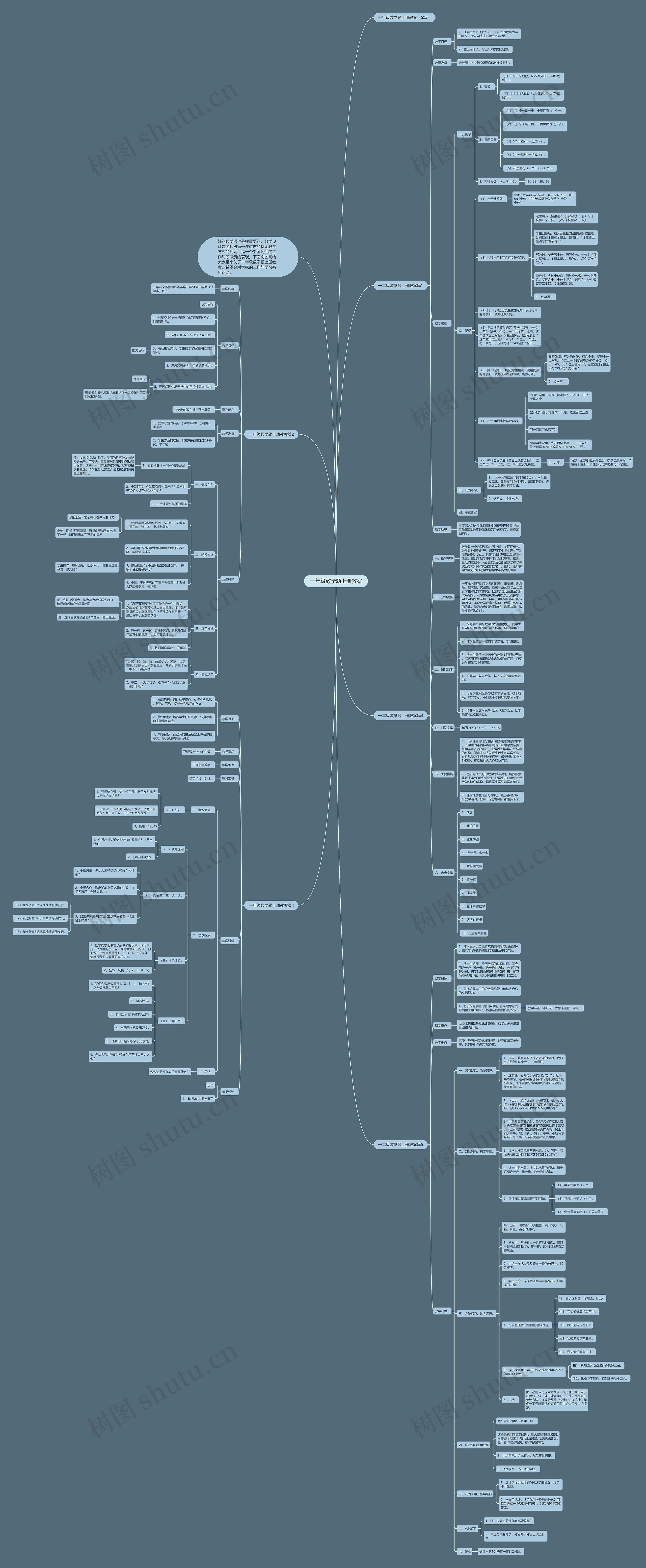 一年级数学题上册教案思维导图