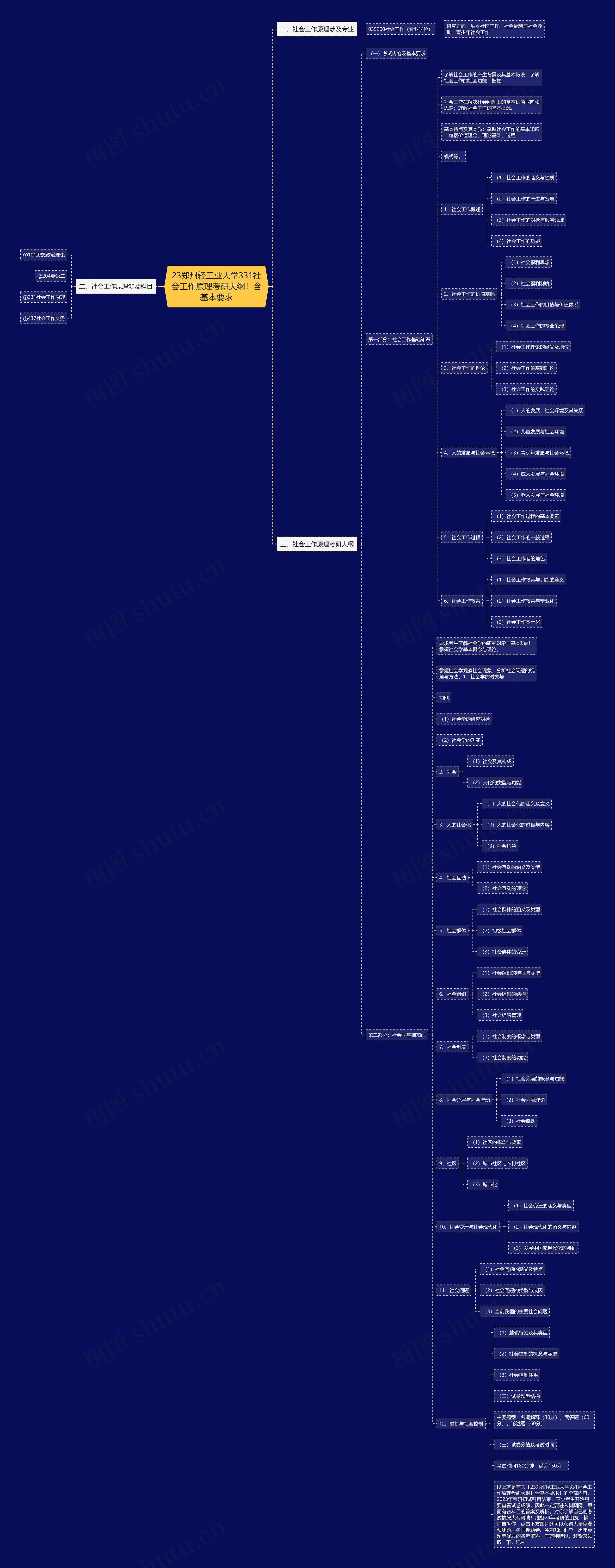 23郑州轻工业大学331社会工作原理考研大纲！含基本要求思维导图