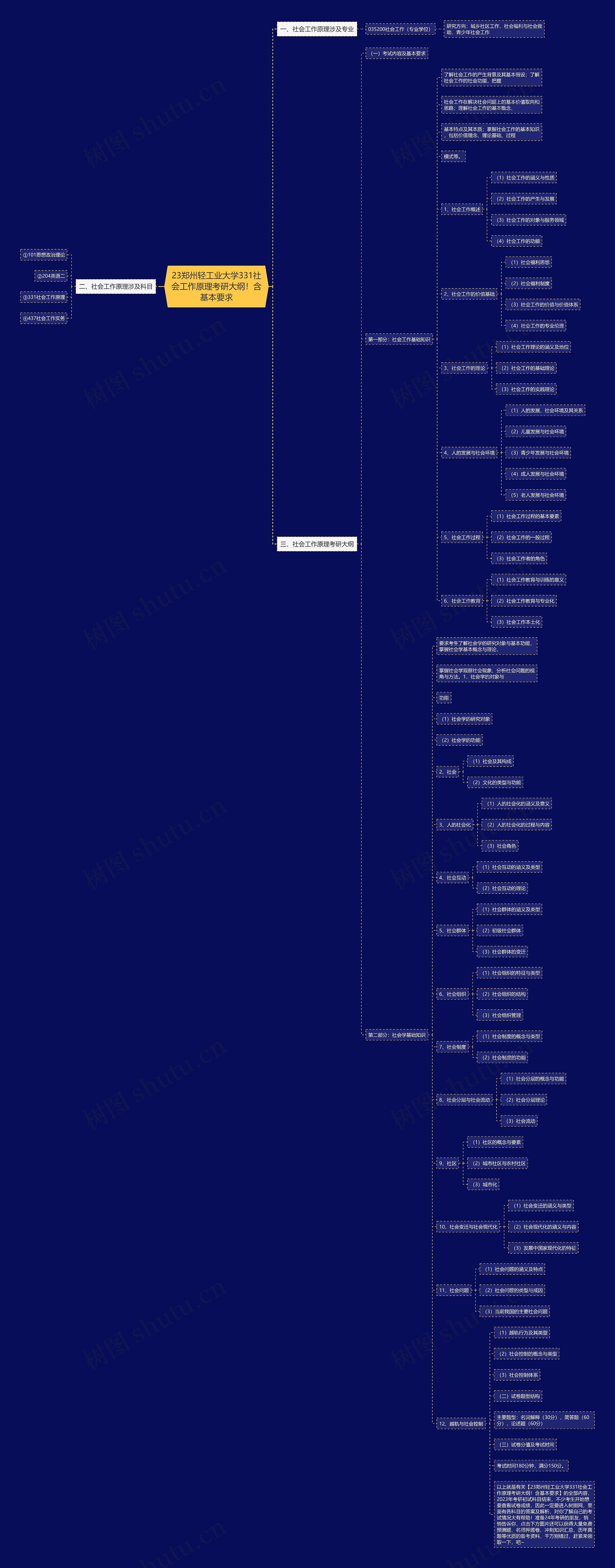 23郑州轻工业大学331社会工作原理考研大纲!含基本要求 23郑州轻工业大学331社会工作原理考研大纲!含基本要求