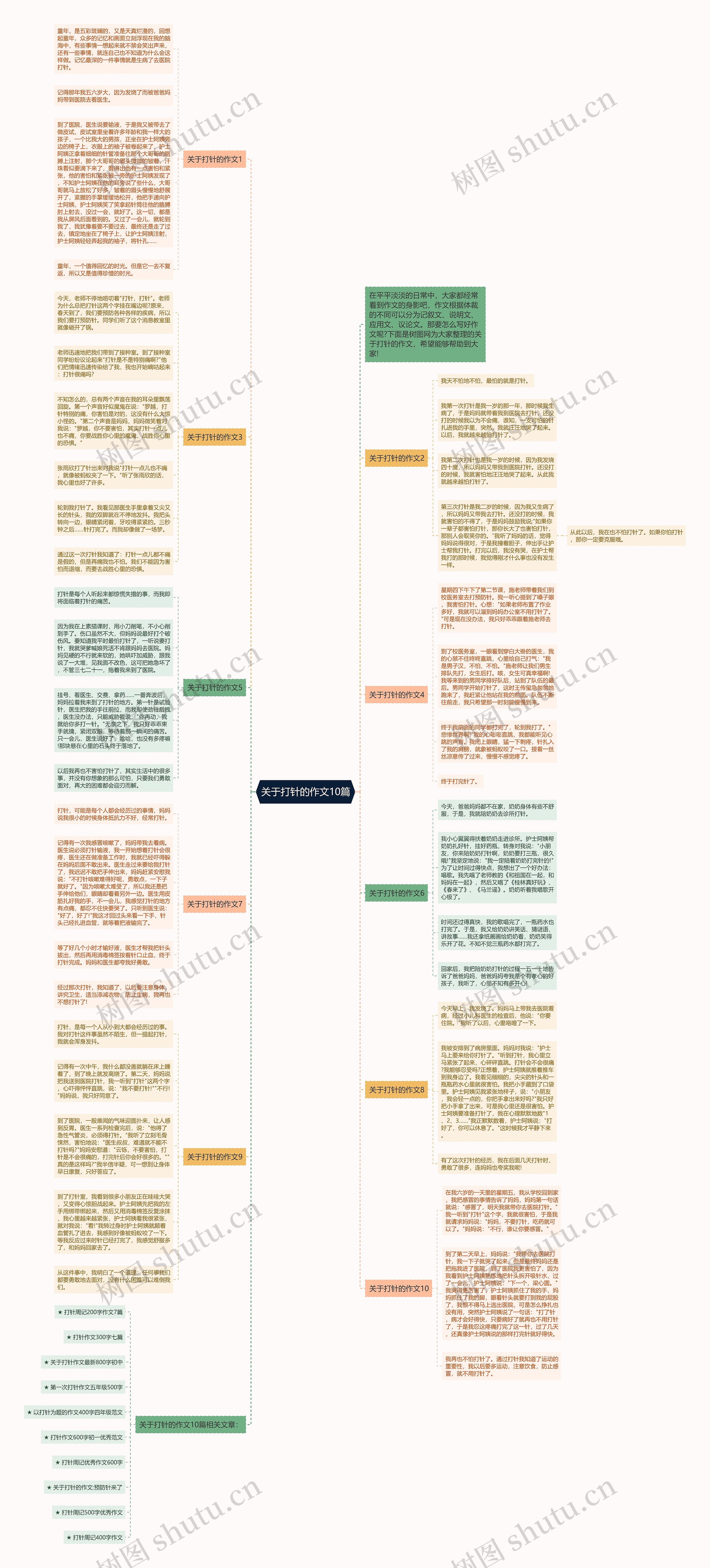 关于打针的作文10篇思维导图