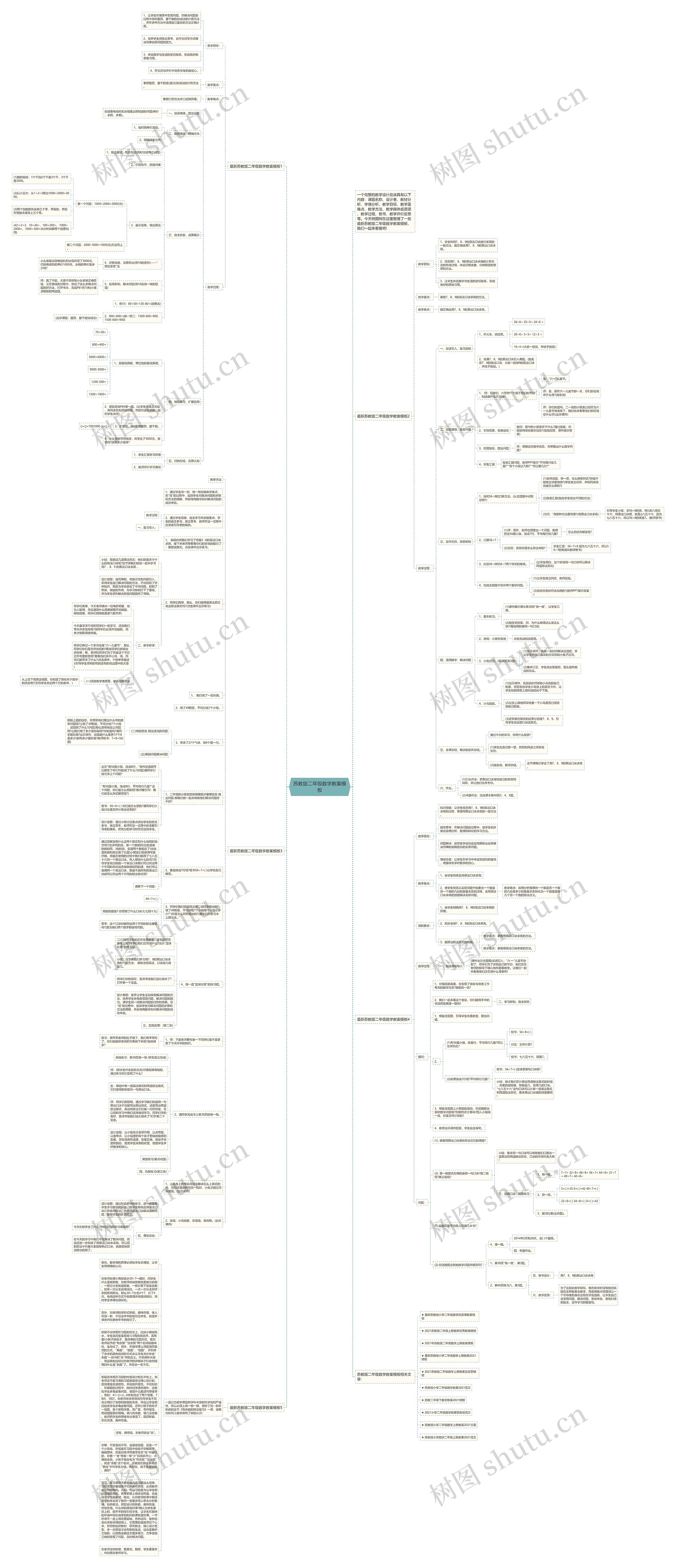 苏教版二年级数学教案思维导图
