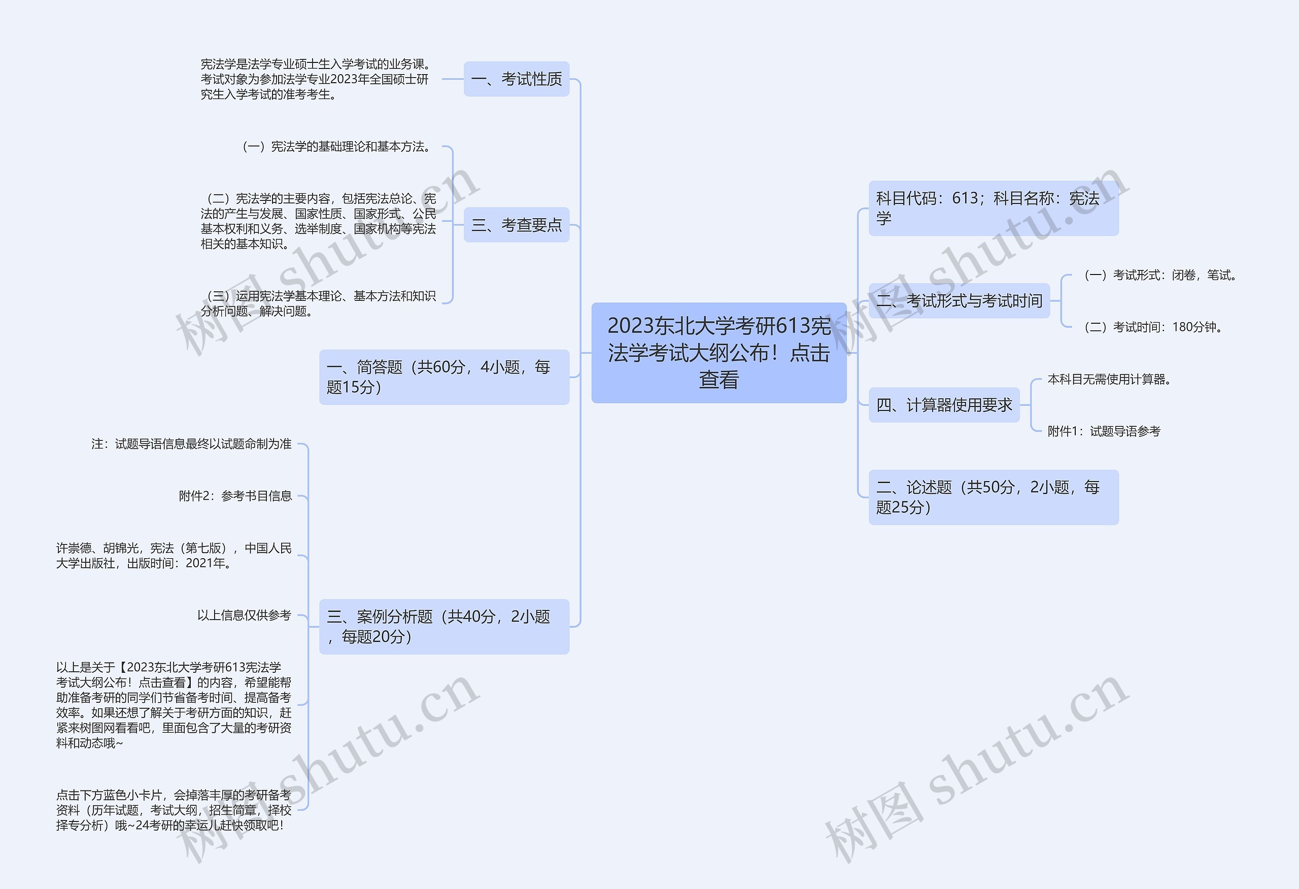 2023东北大学考研613宪法学考试大纲公布！点击查看