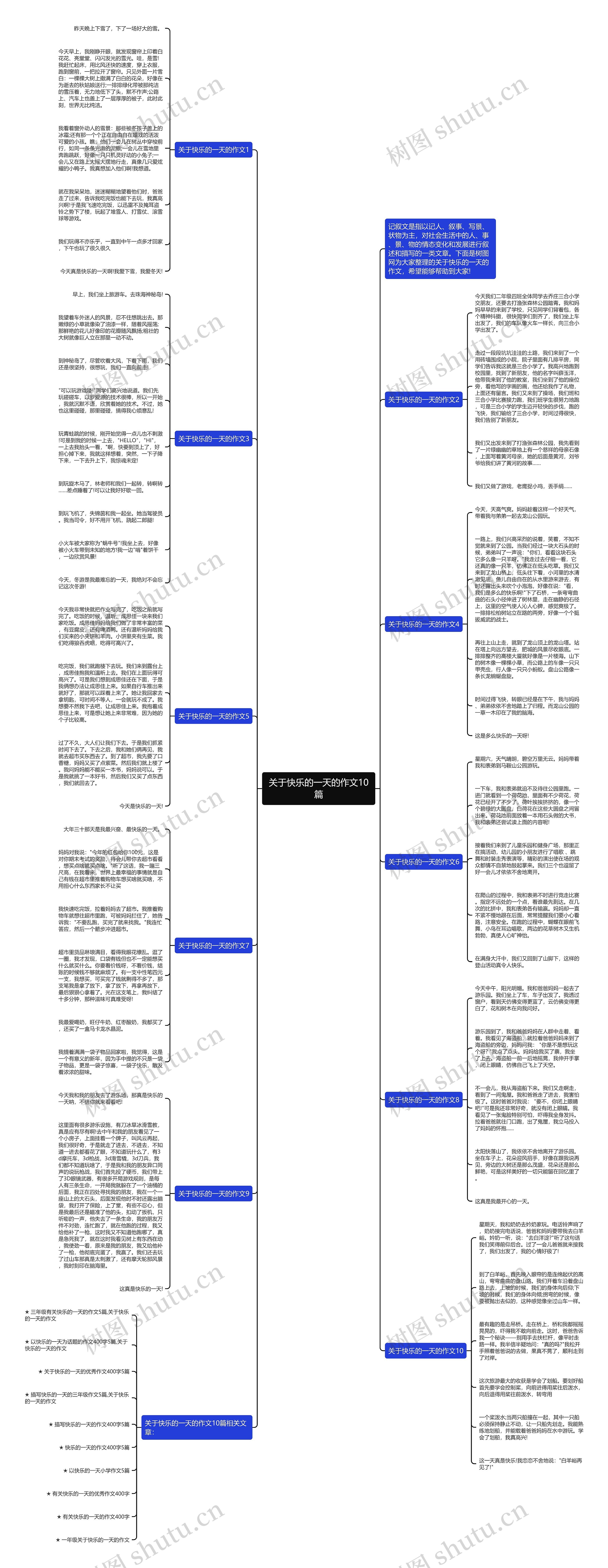 关于快乐的一天的作文10篇思维导图