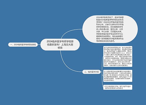 2024临床医学考研学校排名最新发布！上海交大居榜首