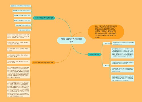 2022卡塔尔世界杯比赛日程表