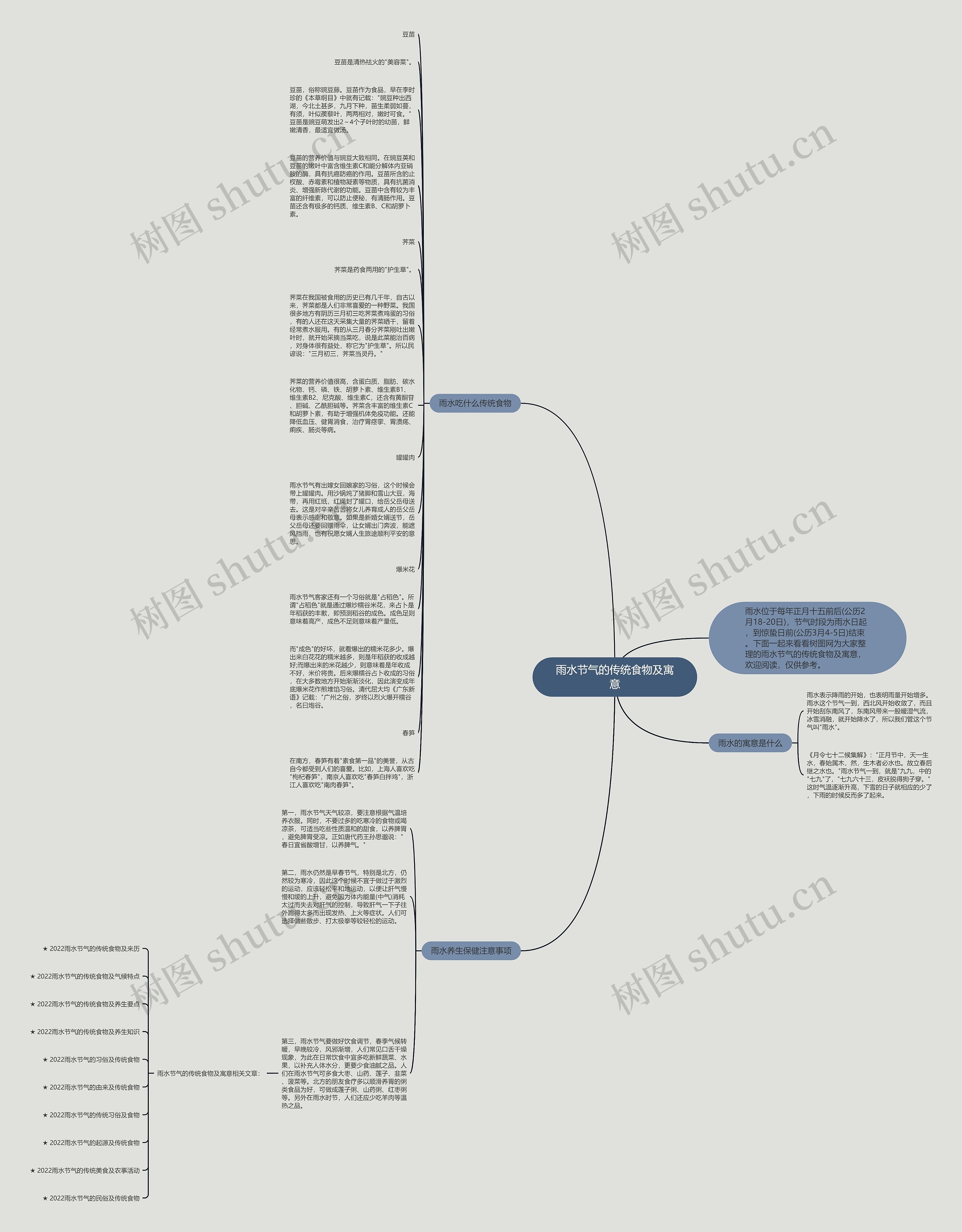 雨水节气的传统食物及寓意思维导图