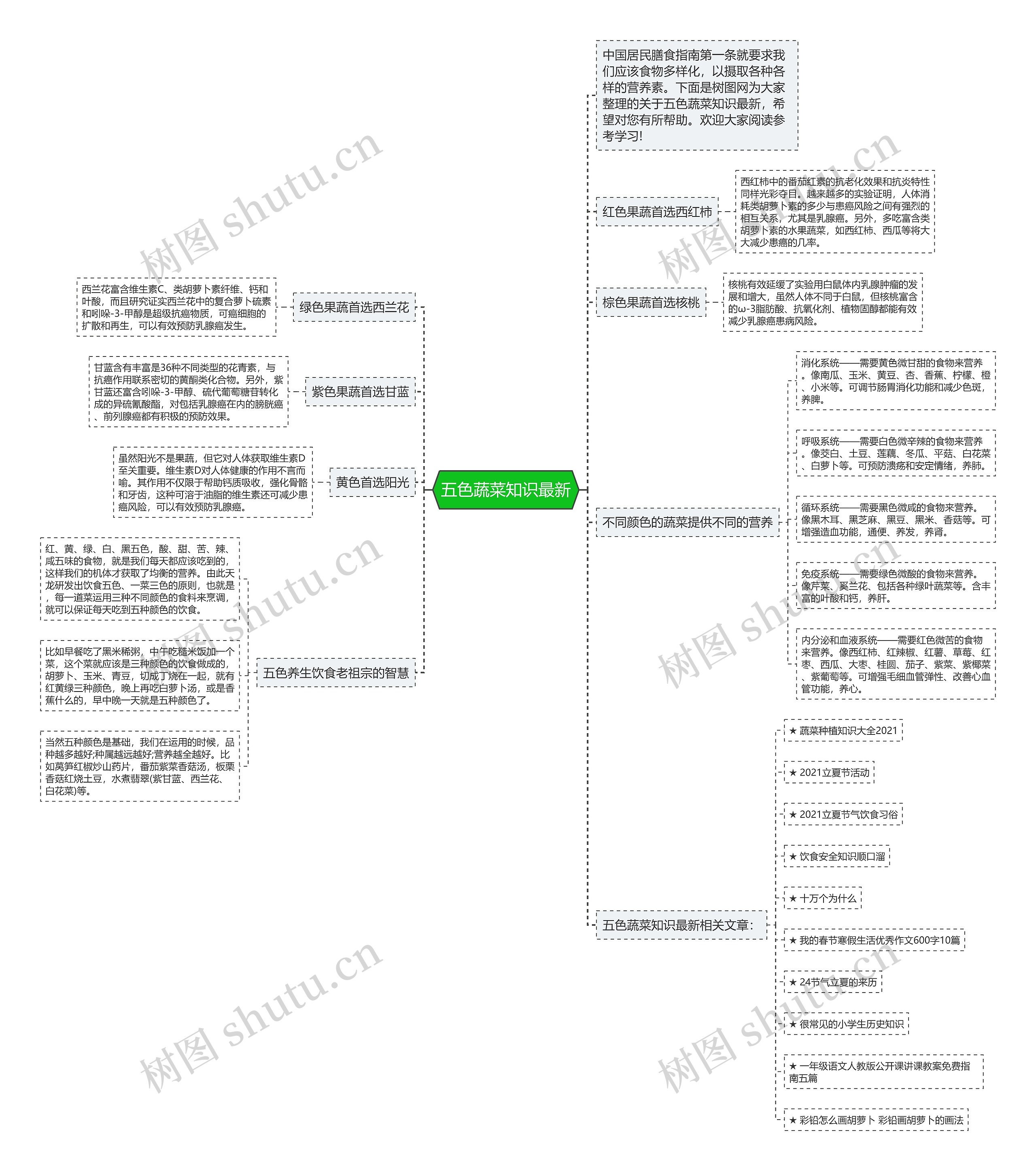 五色蔬菜知识最新思维导图