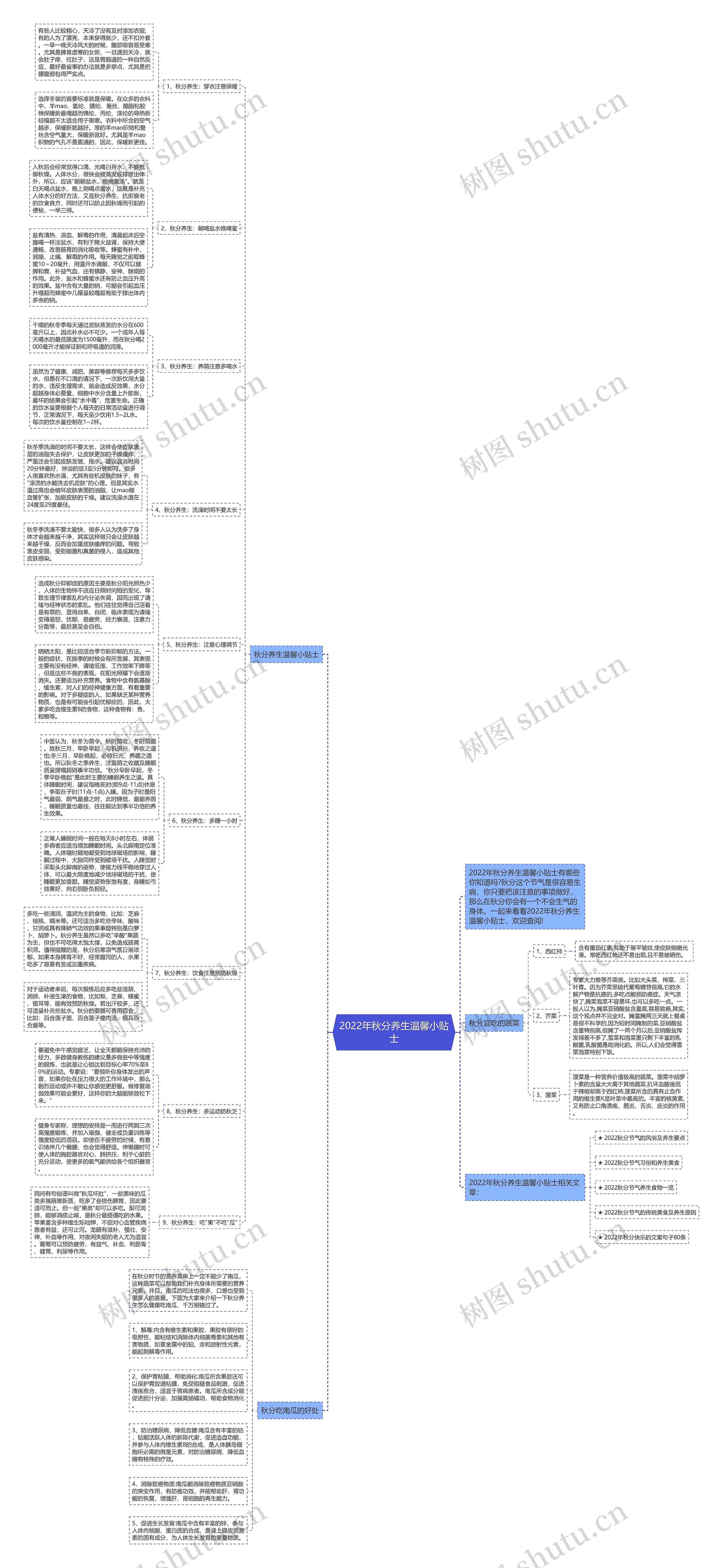 2022年秋分养生温馨小贴士思维导图