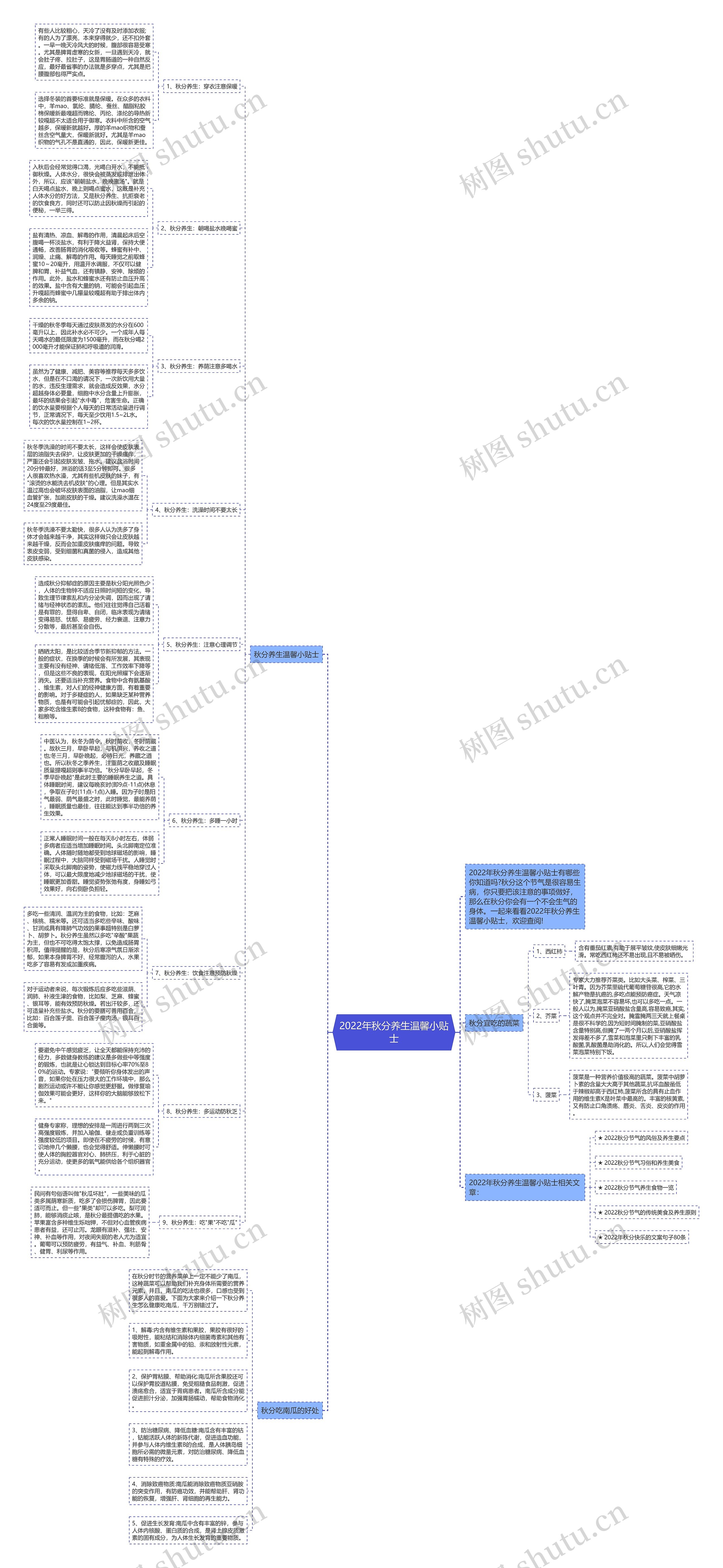 2022年秋分养生温馨小贴士思维导图高清图 2022年秋分养生温馨小贴士思维导图