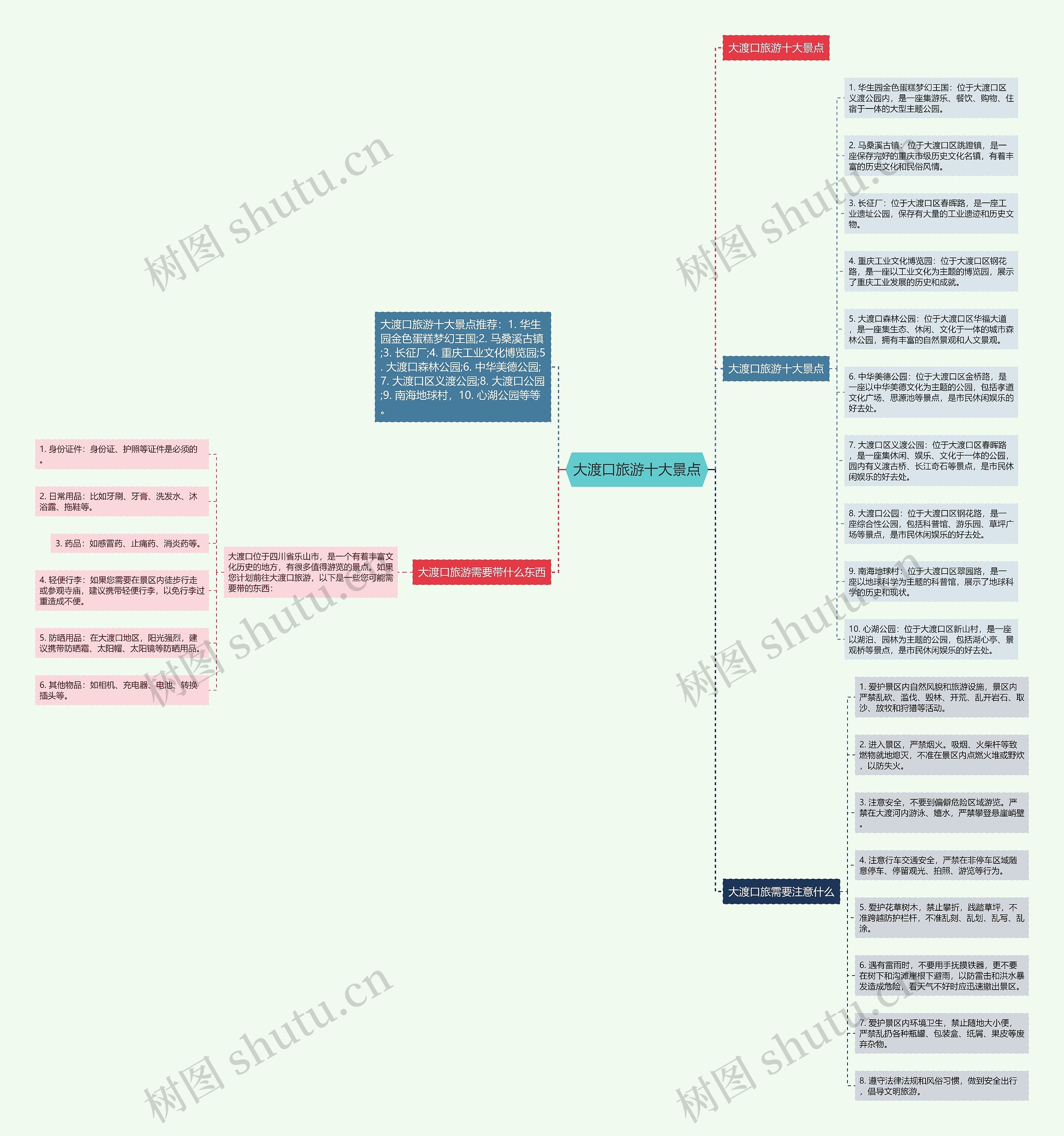 大渡口旅游十大景点思维导图