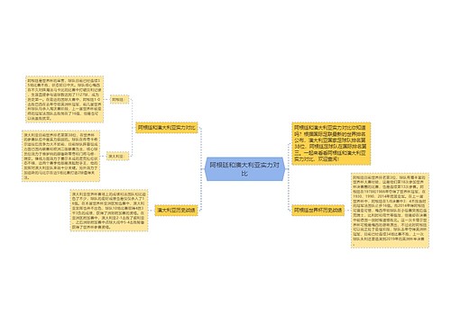 阿根廷和澳大利亚实力对比