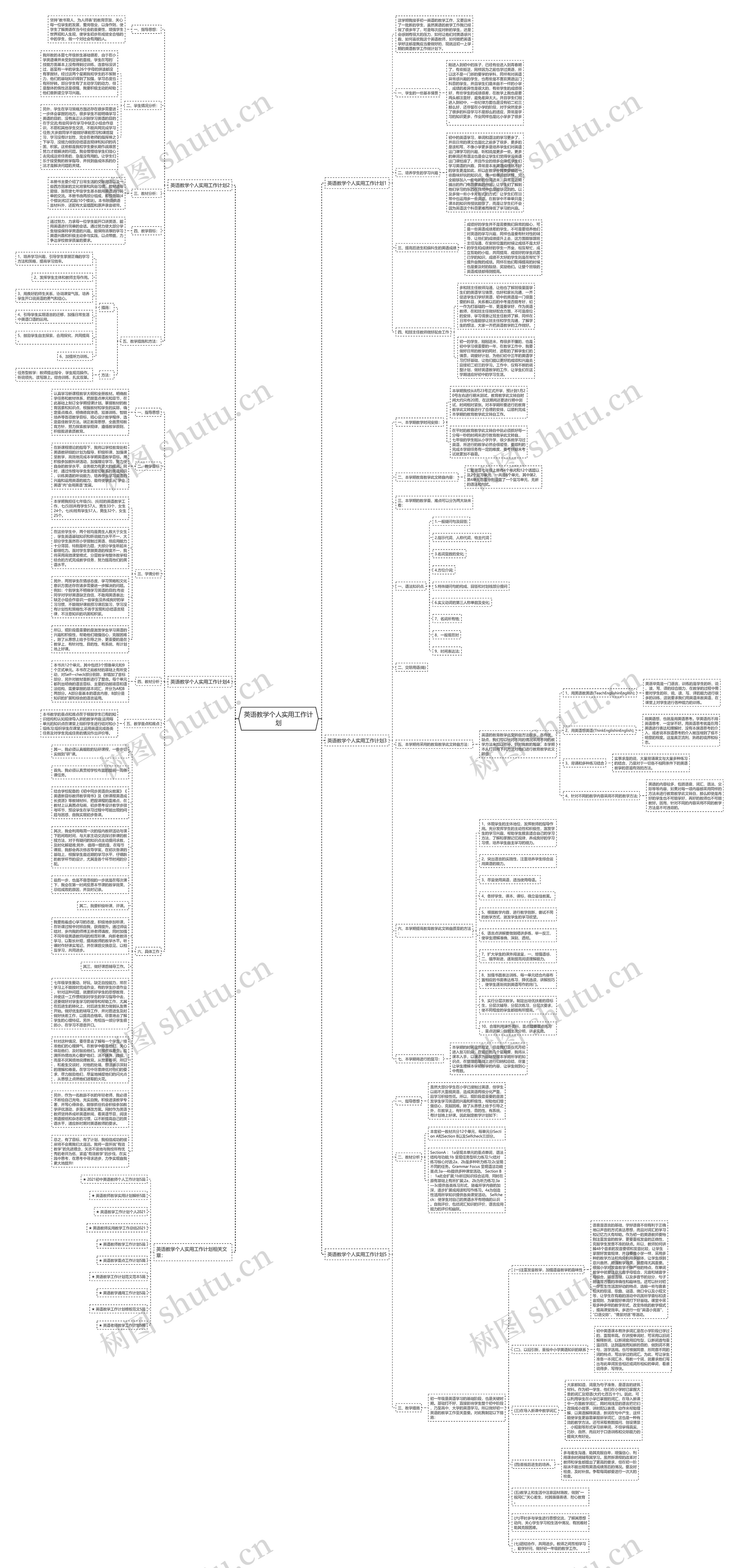 英语教学个人实用工作计划思维导图