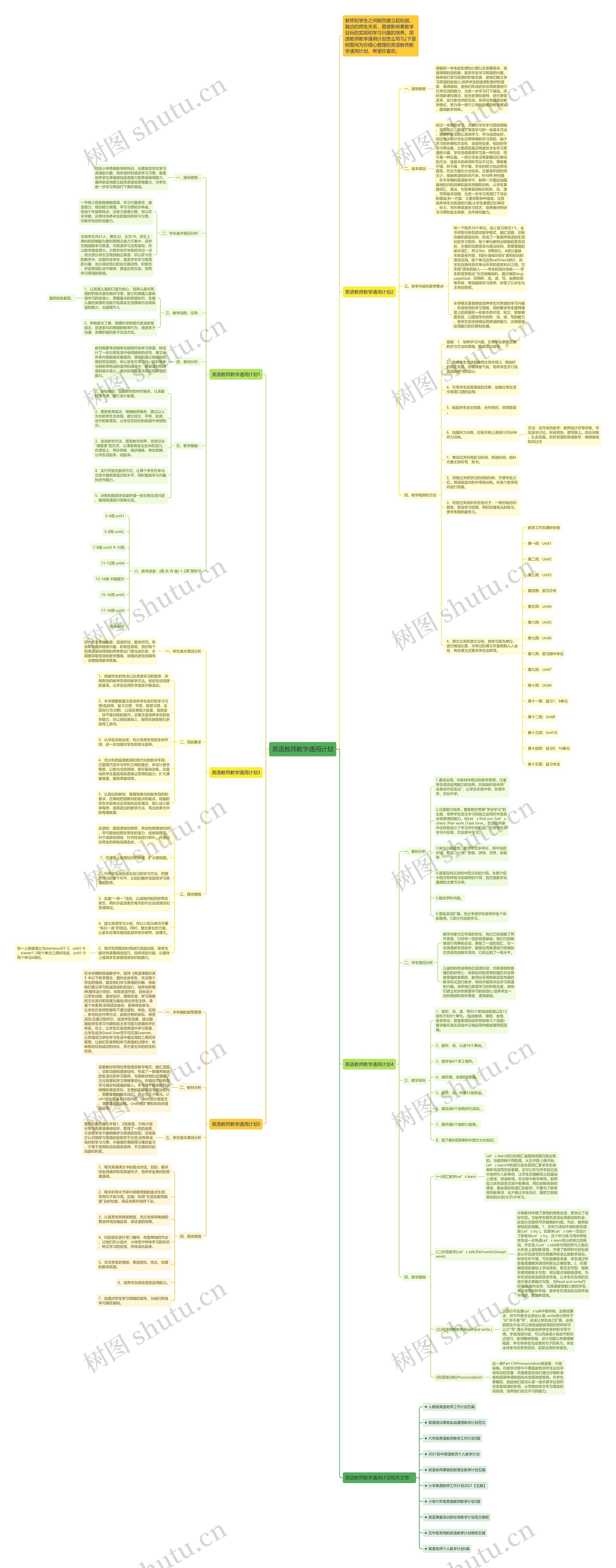 英语教师教学通用计划