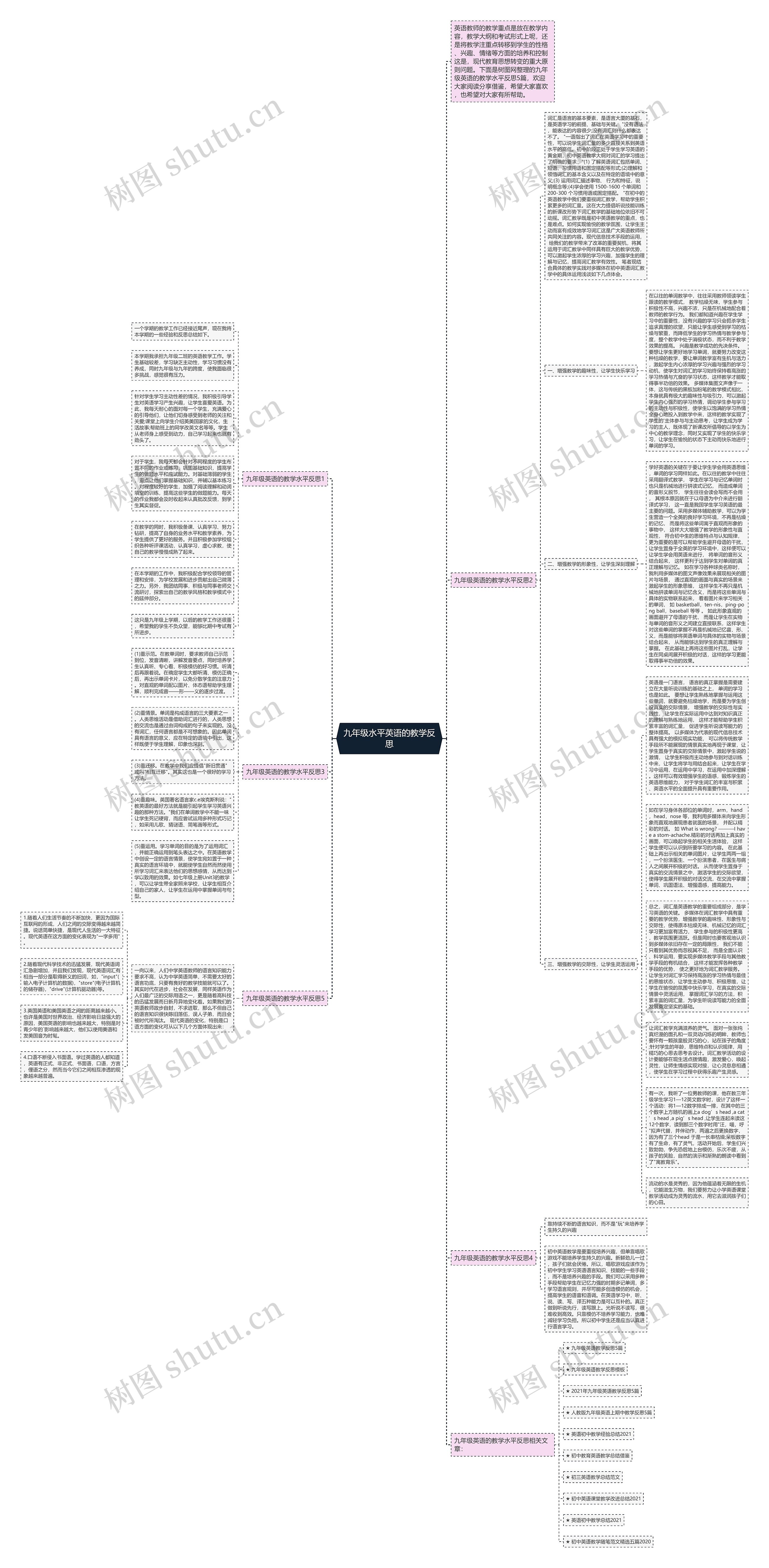 九年级水平英语的教学反思思维导图