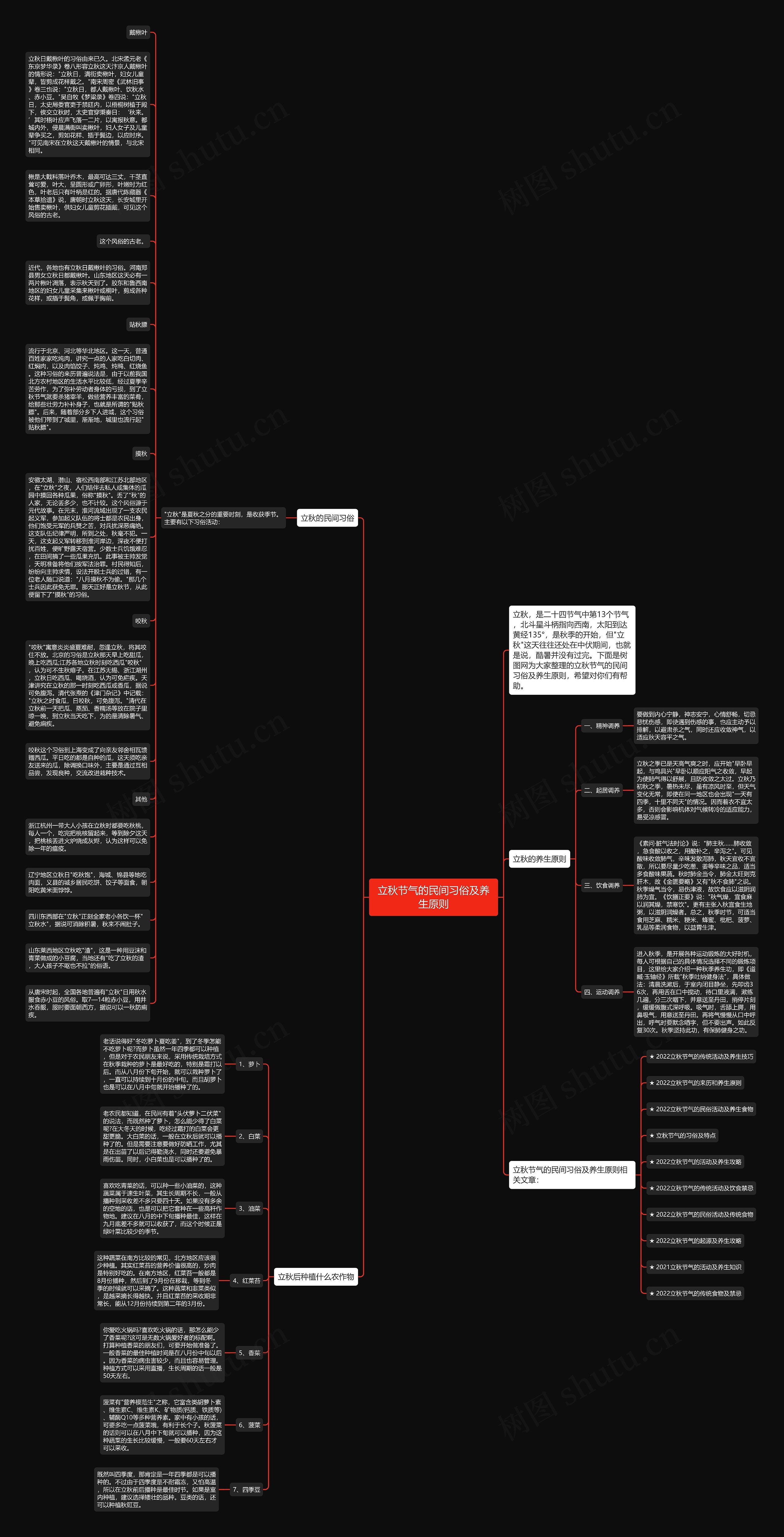 立秋节气的民间习俗及养生原则思维导图