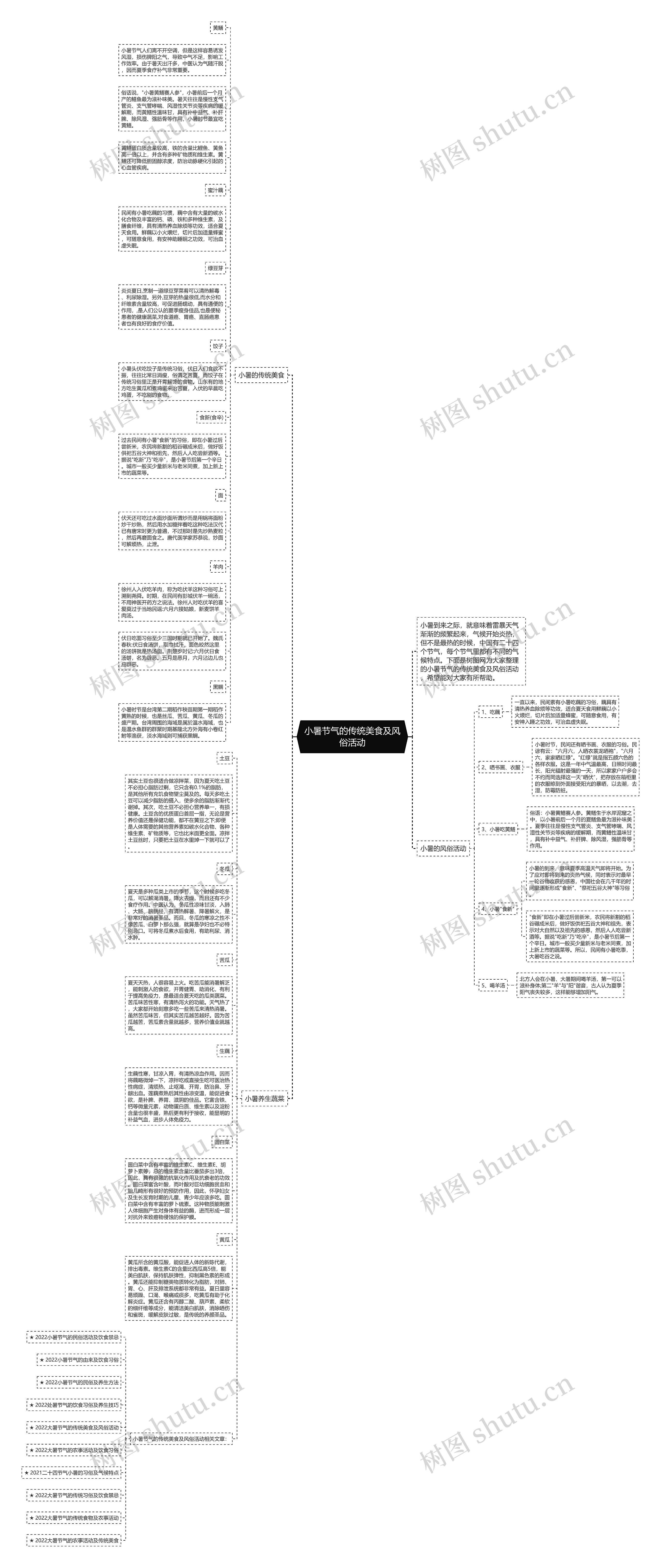 小暑节气的传统美食及风俗活动思维导图