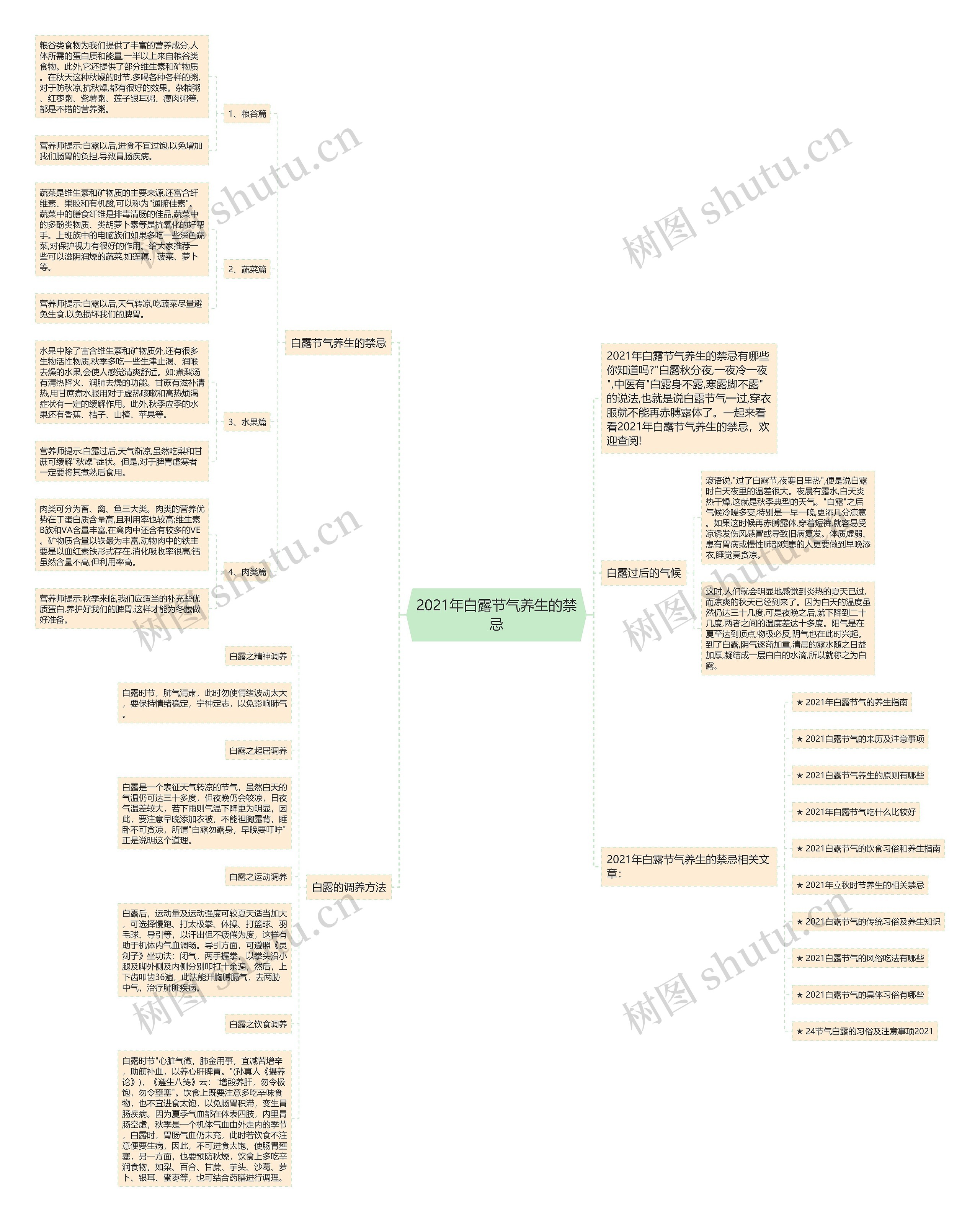 2021年白露节气养生的禁忌思维导图