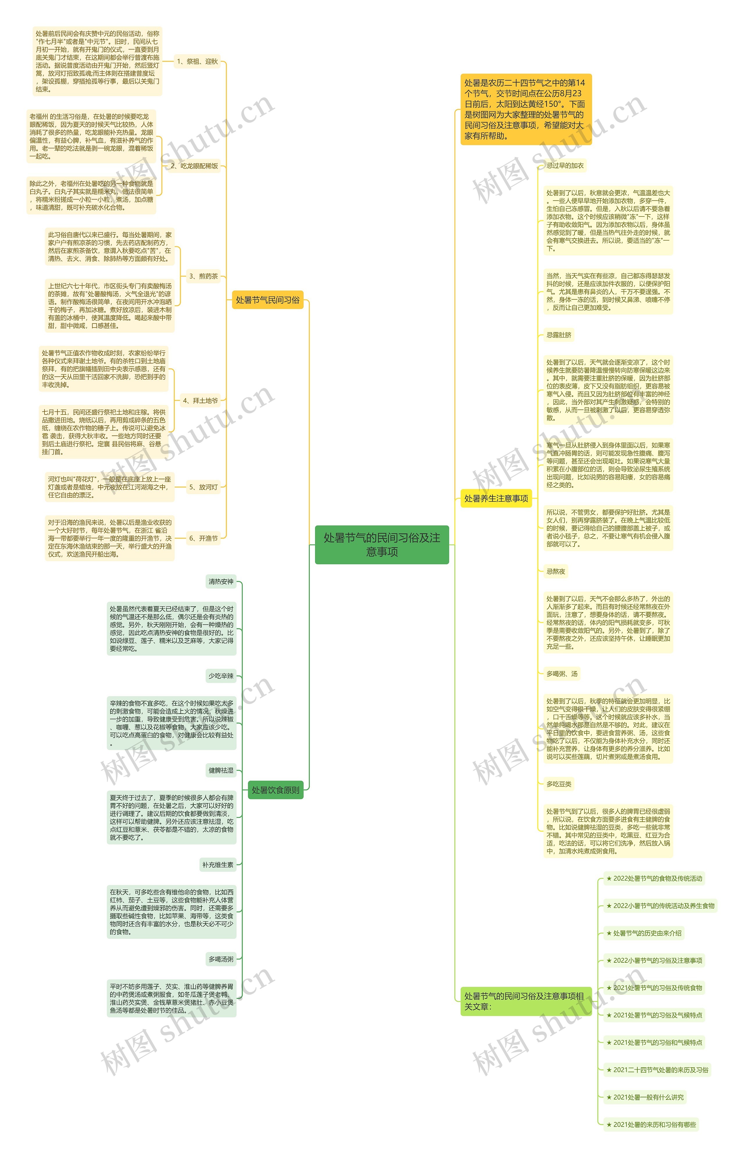 处暑节气的民间习俗及注意事项思维导图
