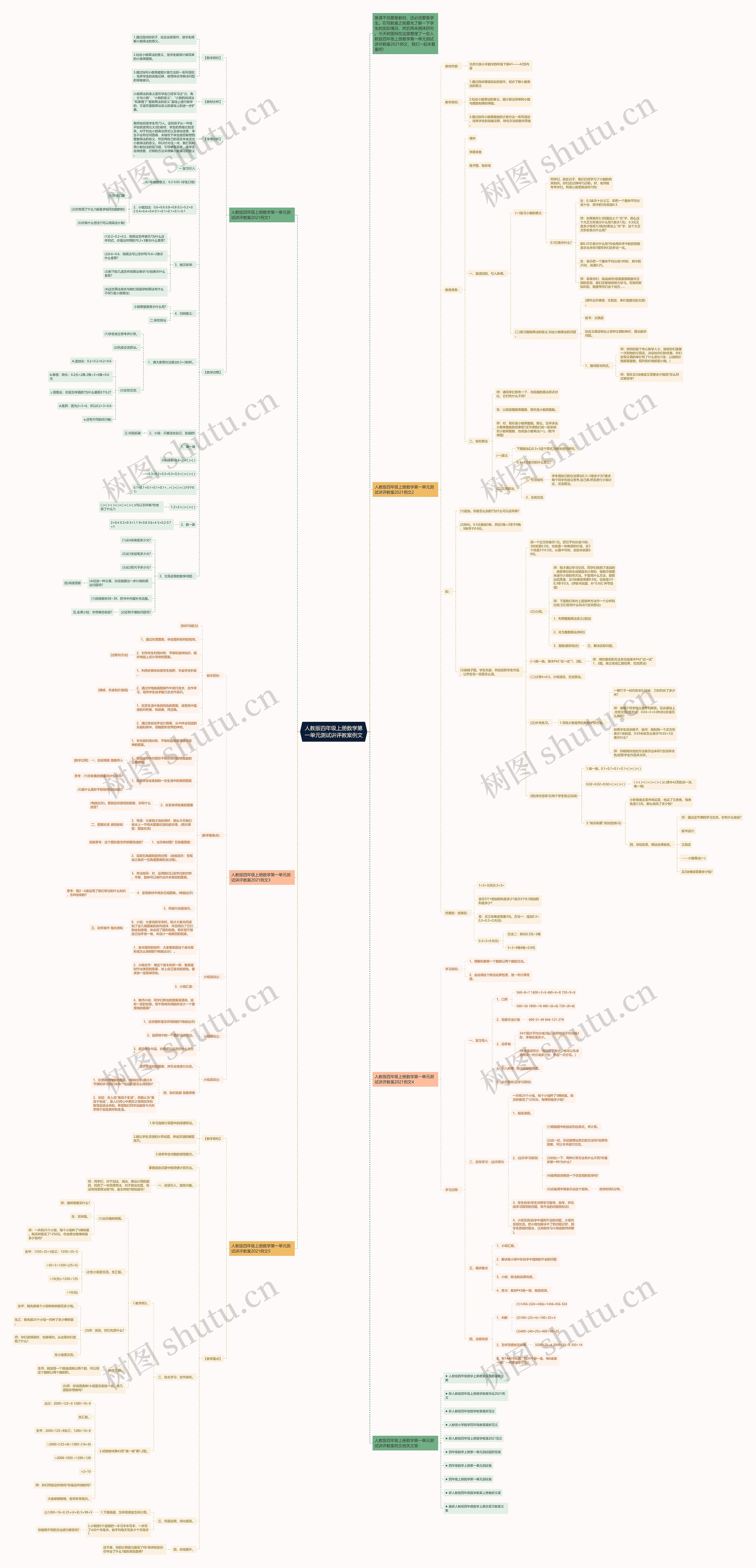 人教版四年级上册数学第一单元测试讲评教案例文思维导图高清图 人教版四年级上册数学第一单元测试讲评教案例文思维导图