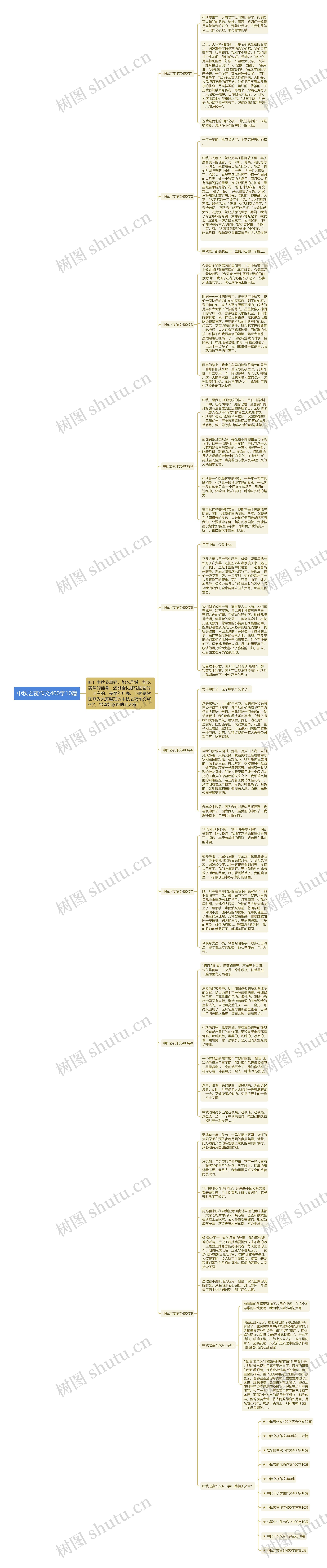 中秋之夜作文400字10篇