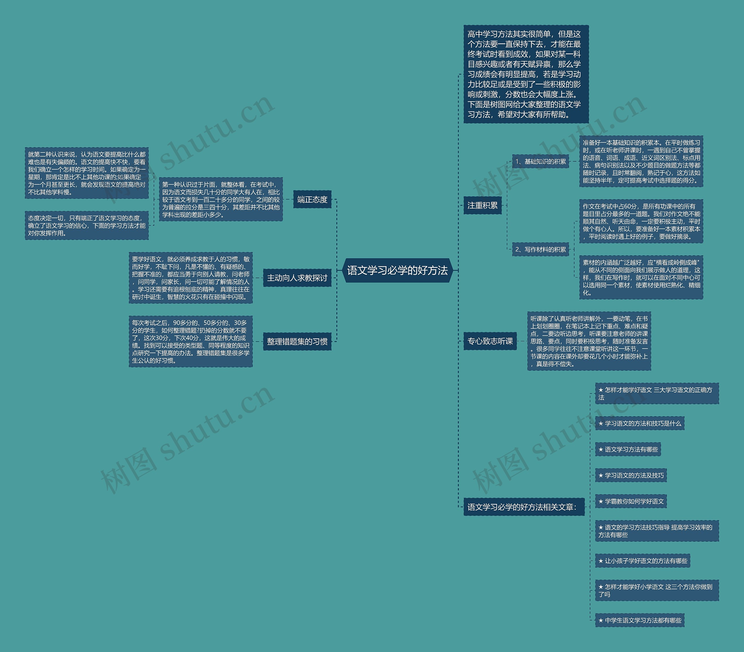 语文学习必学的好方法思维导图