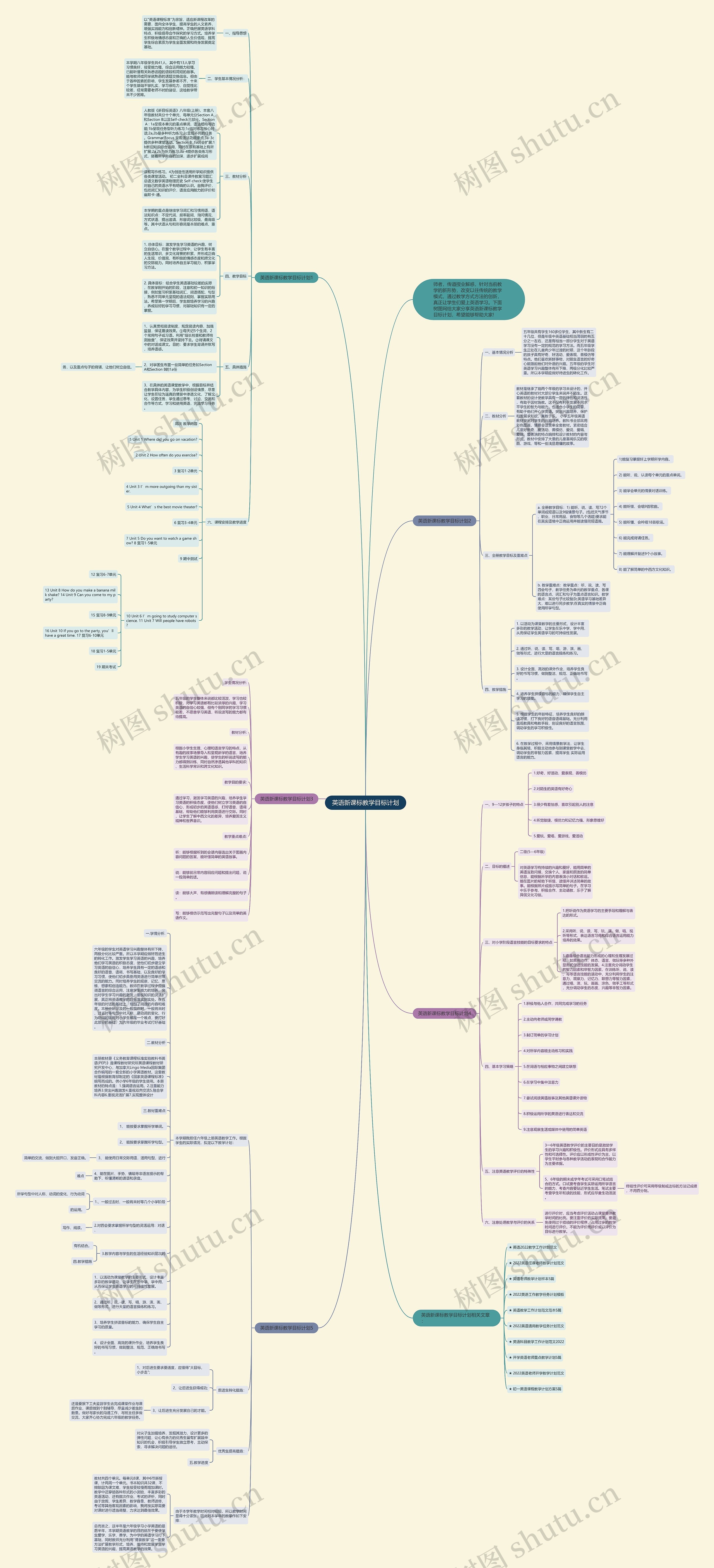 英语新课标教学目标计划思维导图