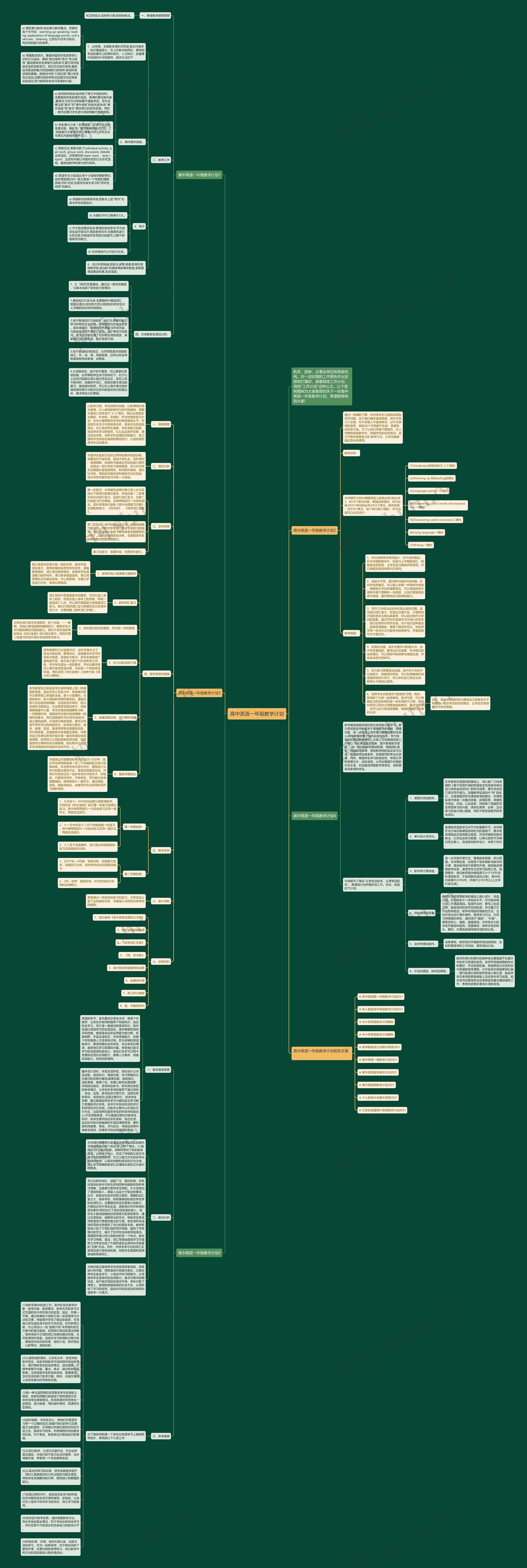 高中英语一年级教学计划思维导图
