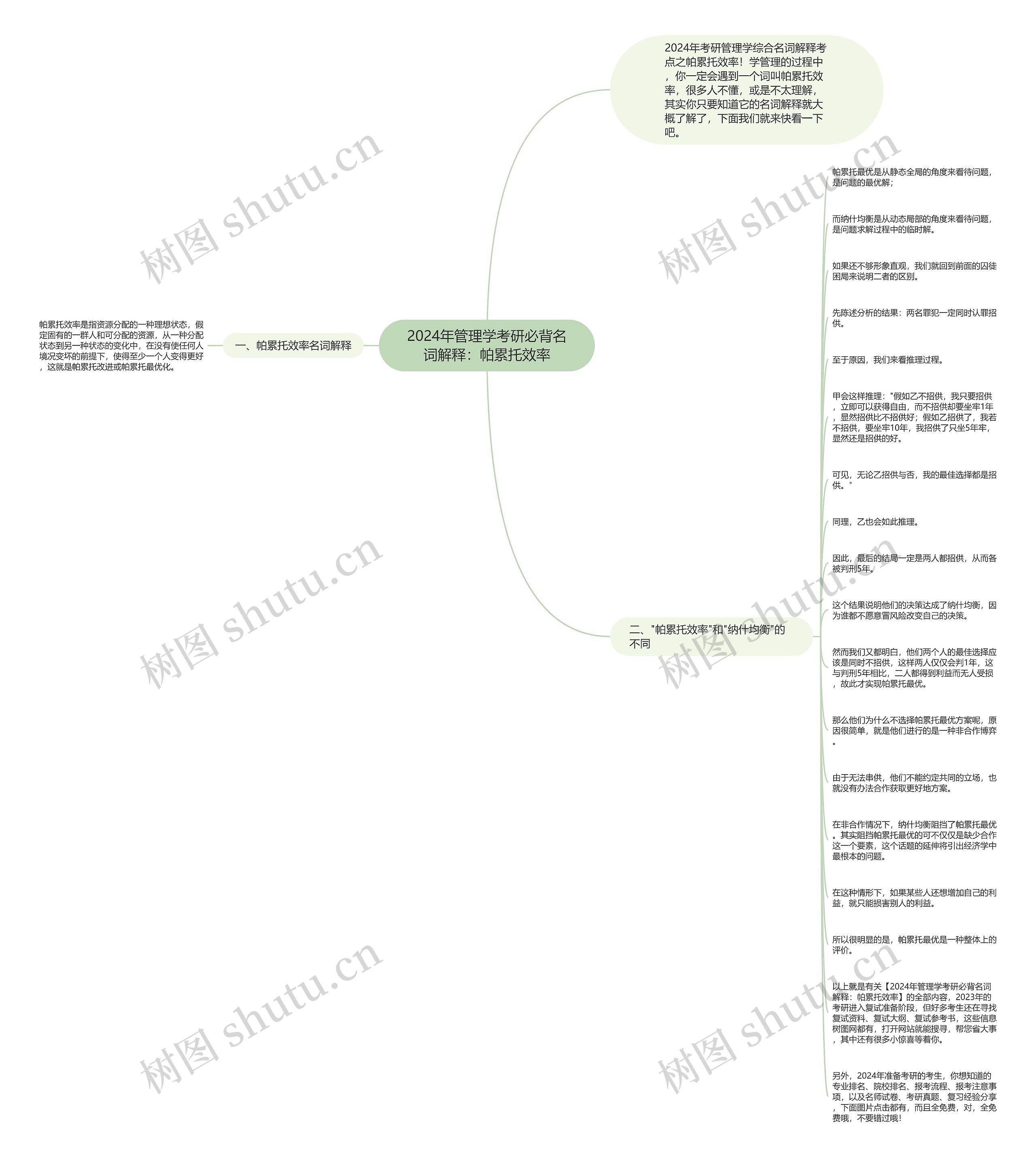 2024年管理学考研必背名词解释:帕累托效率思维导图高清图 2024年管理学考研必背名词解释:帕累托效率思维导图