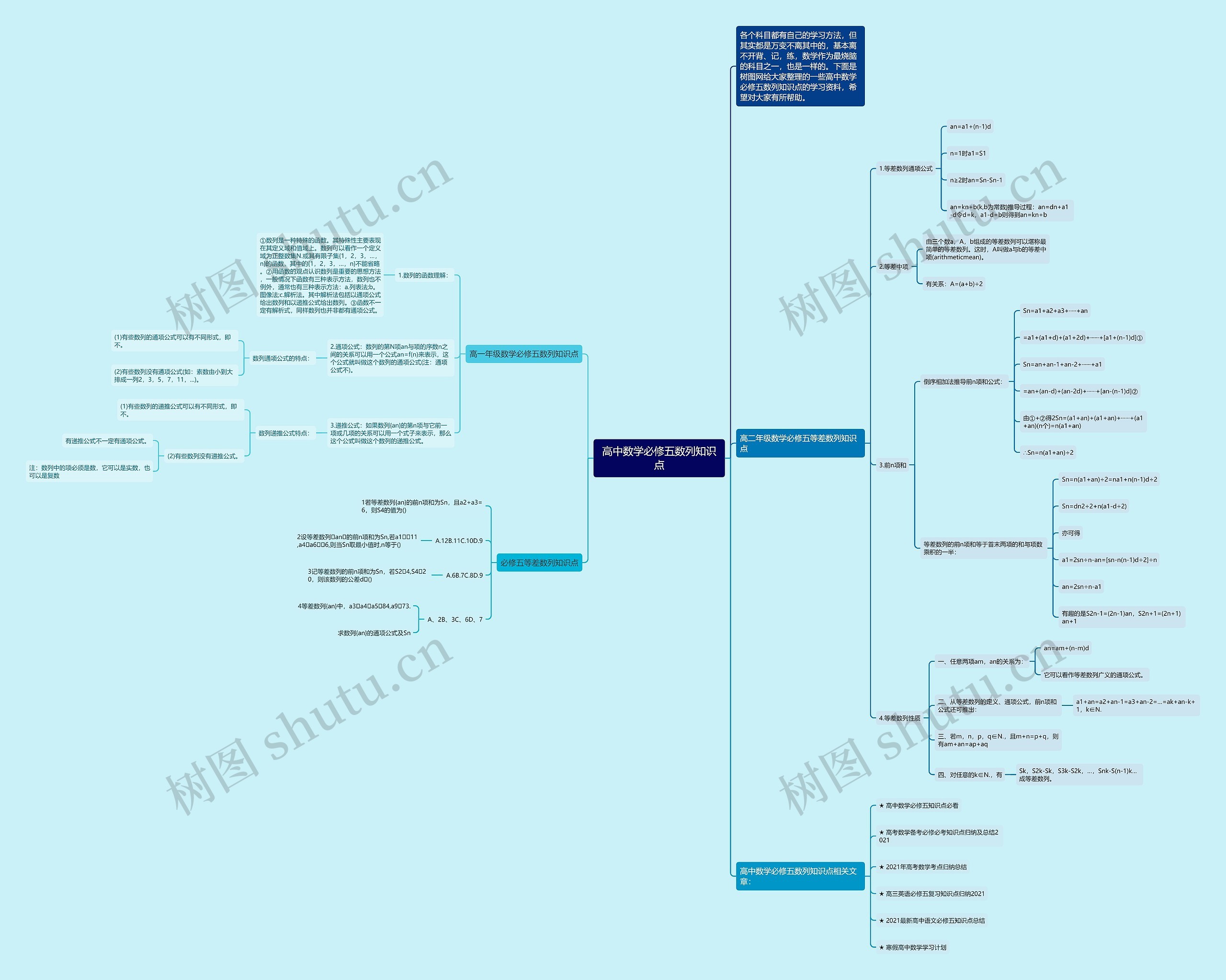 高中数学必修五数列知识点 高中数学必修五数列知识点