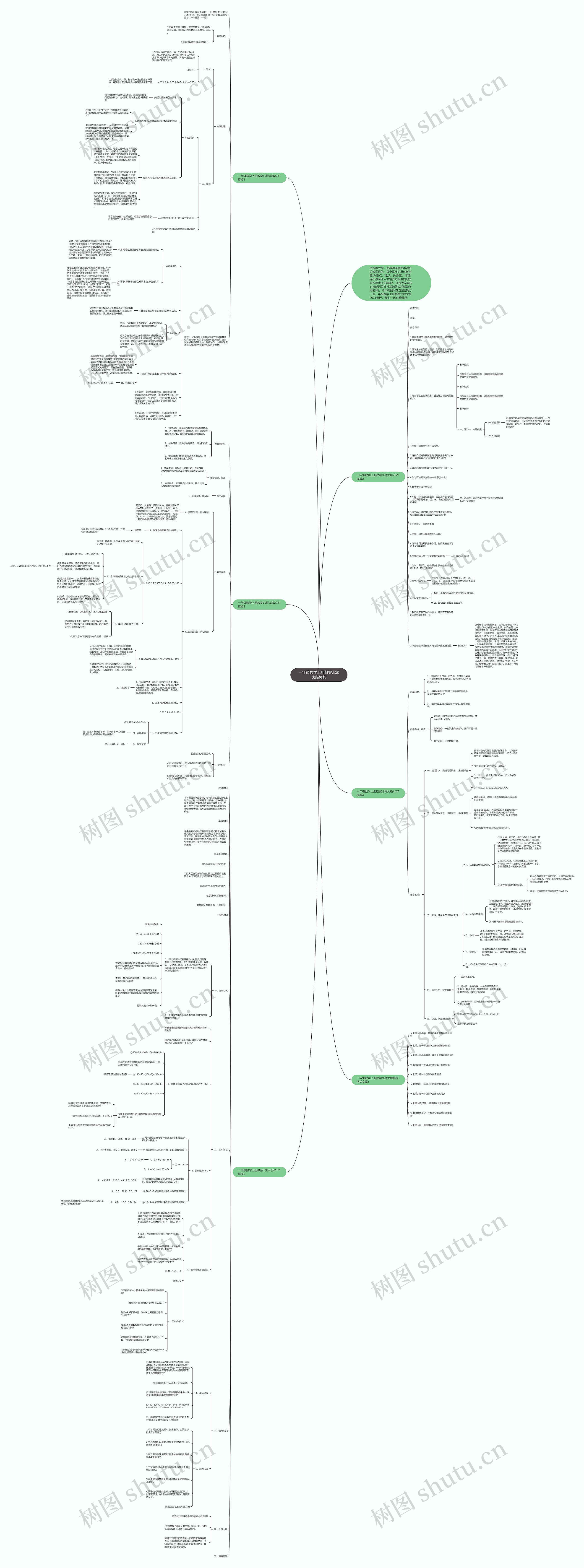 一年级数学上册教案北师大版思维导图高清图 一年级数学上册教案北师大版思维导图