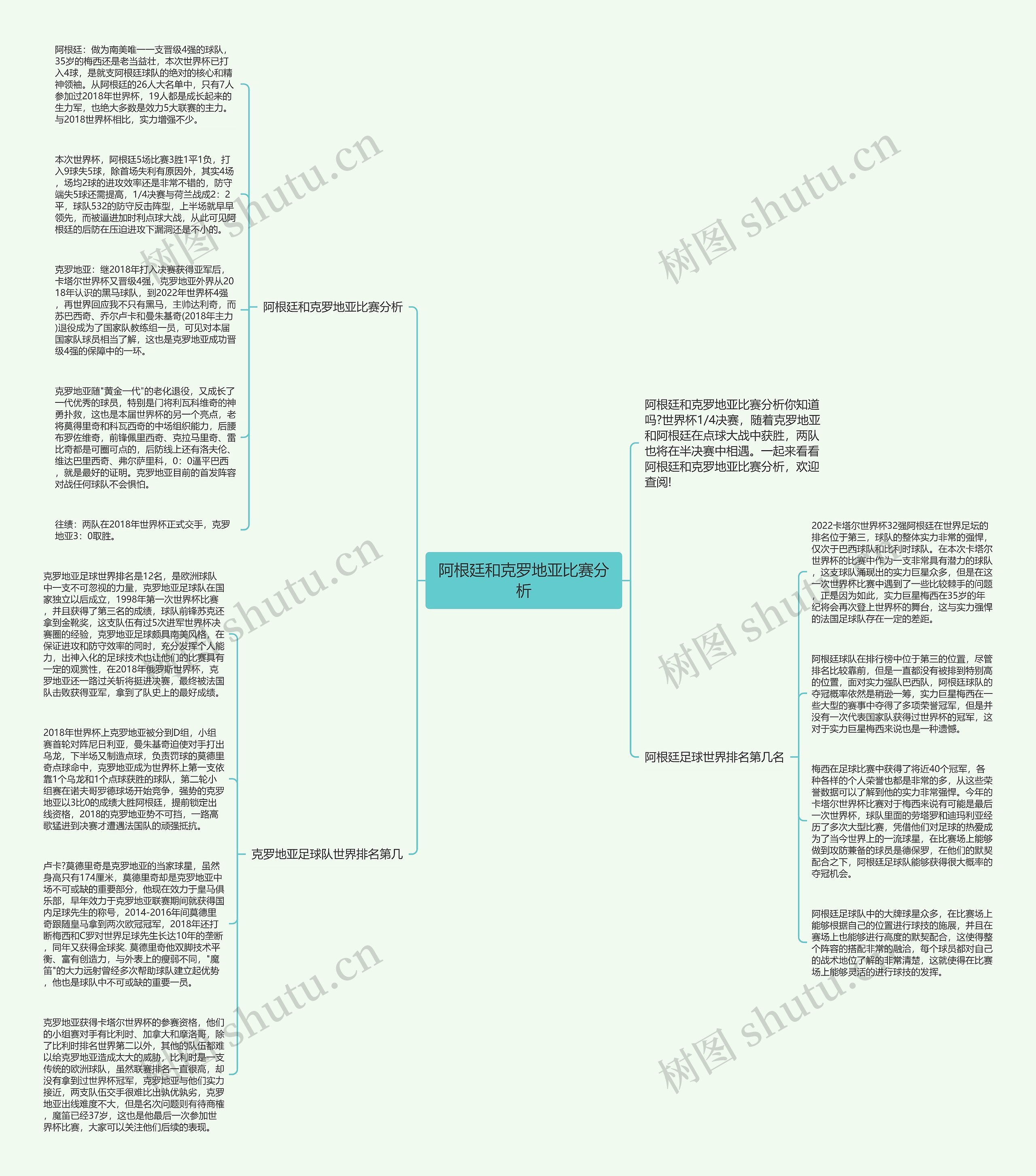 阿根廷和克罗地亚比赛分析思维导图