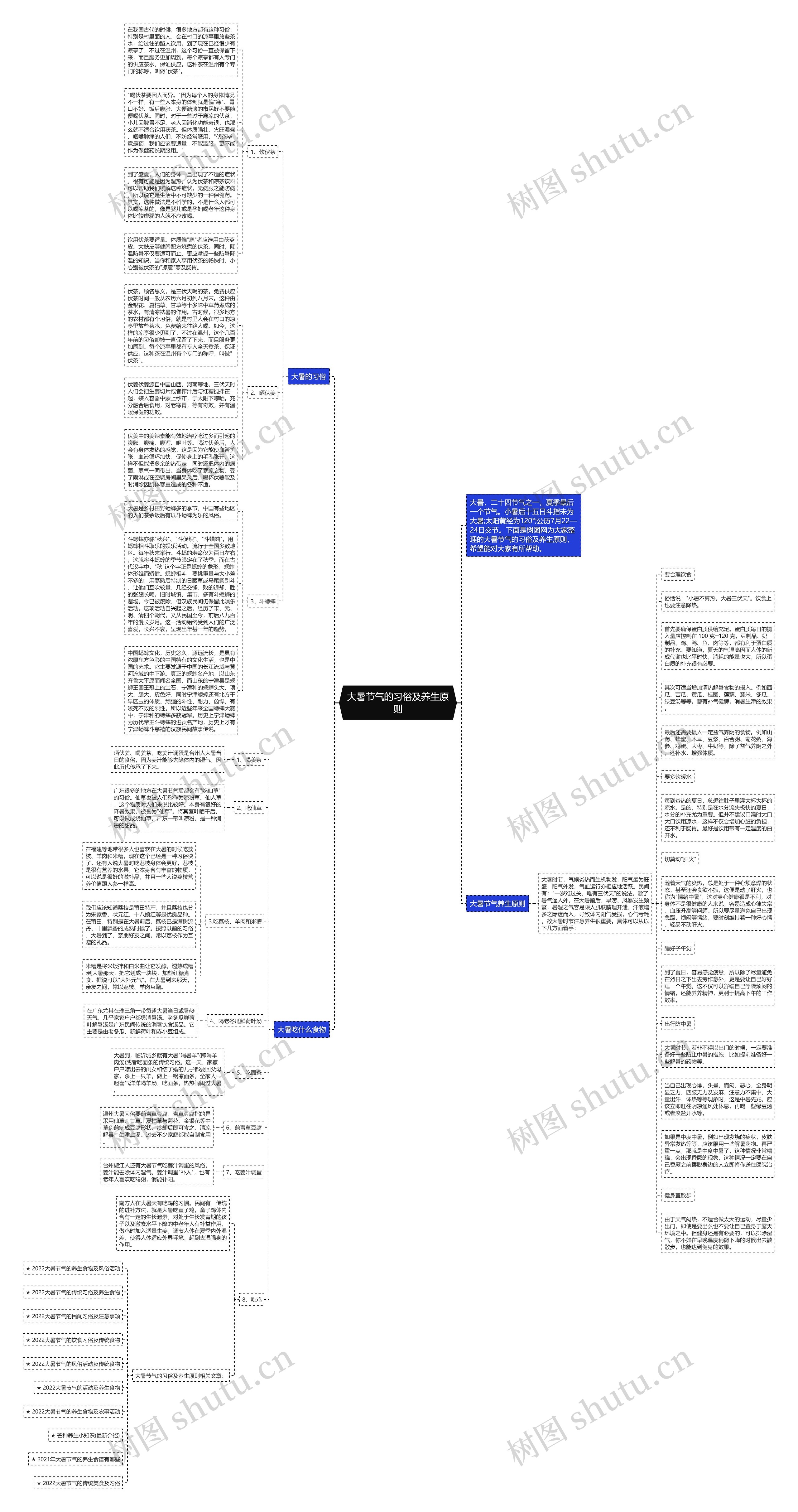大暑节气的习俗及养生原则思维导图