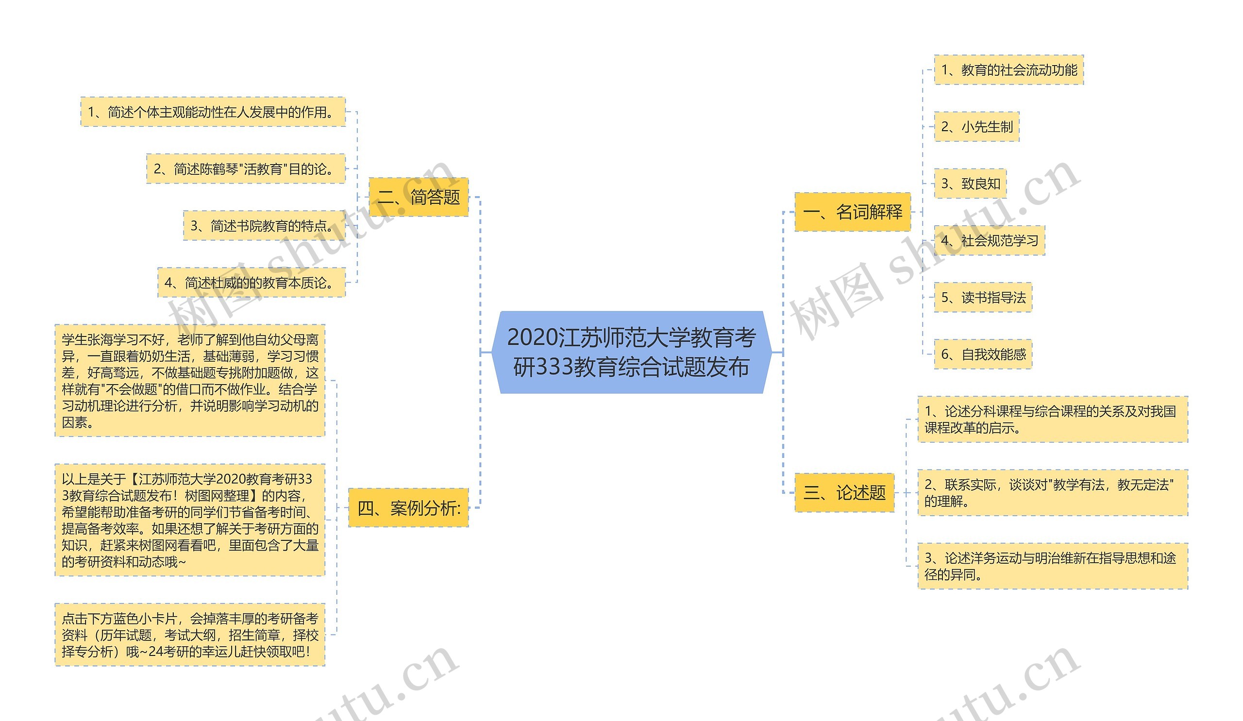 2020江苏师范大学教育考研333教育综合试题发布思维导图