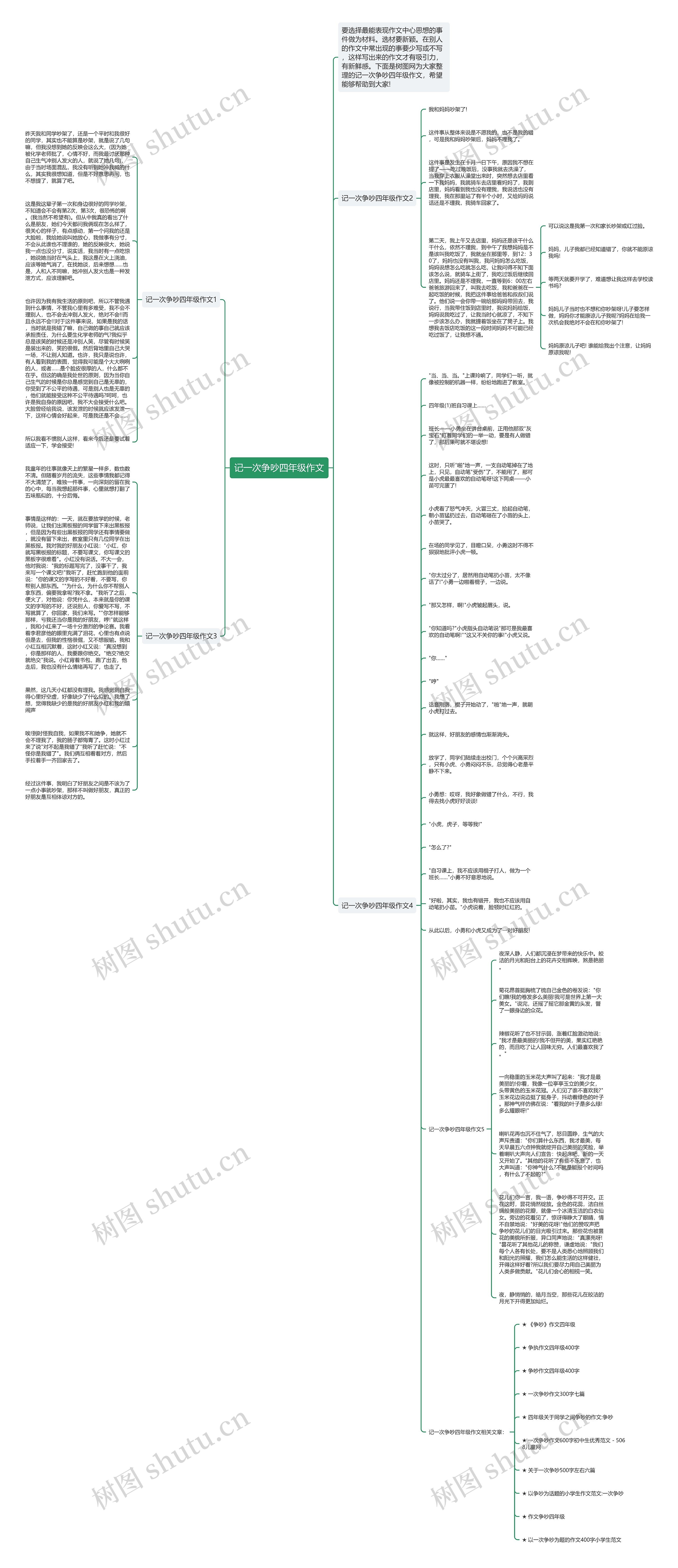 记一次争吵四年级作文思维导图