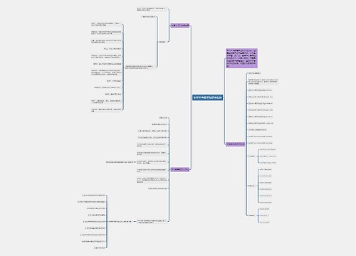 初中中考数学知识点归纳思维导图