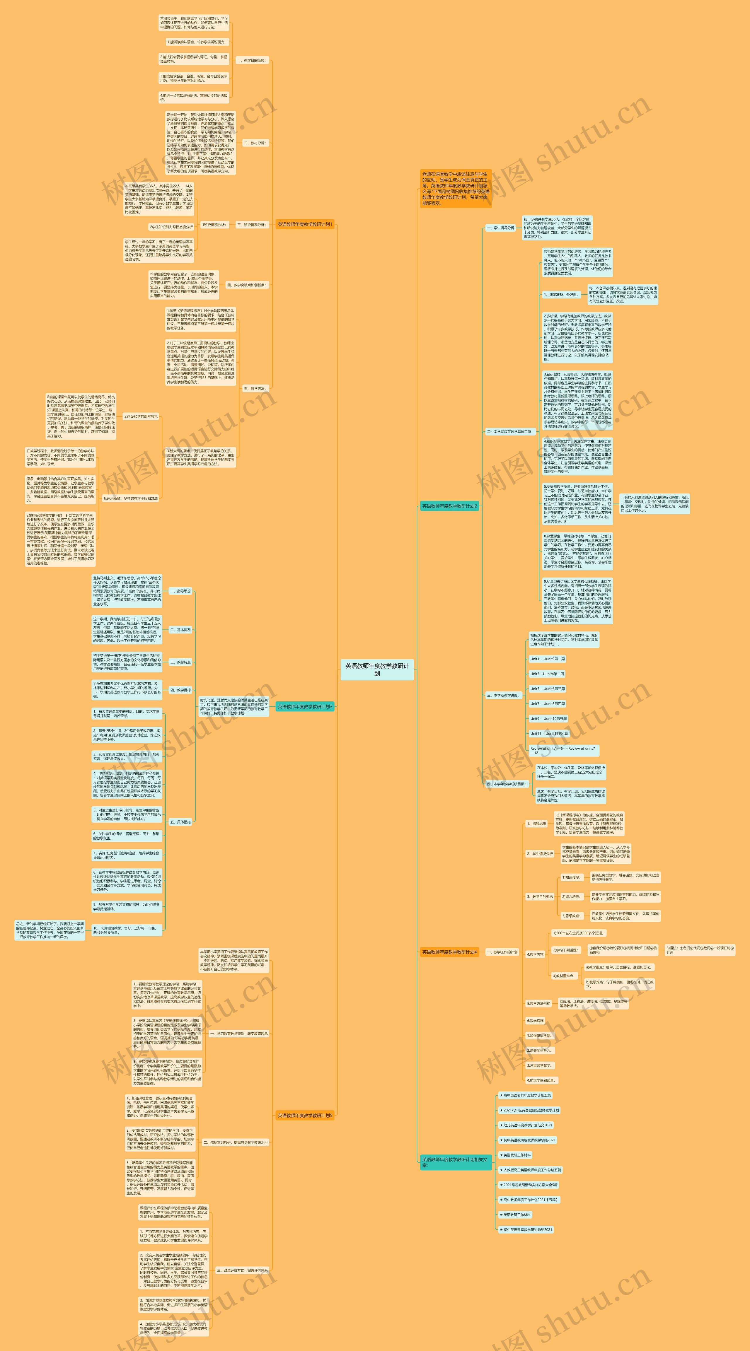 英语教师年度教学教研计划思维导图