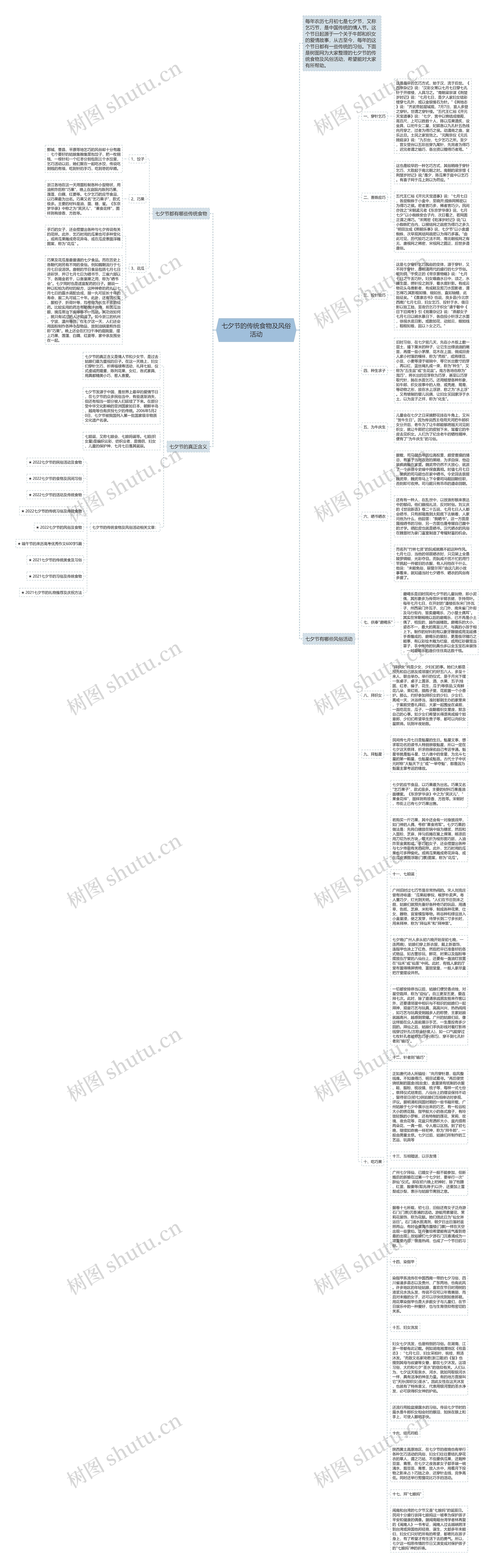 七夕节的传统食物及风俗活动思维导图