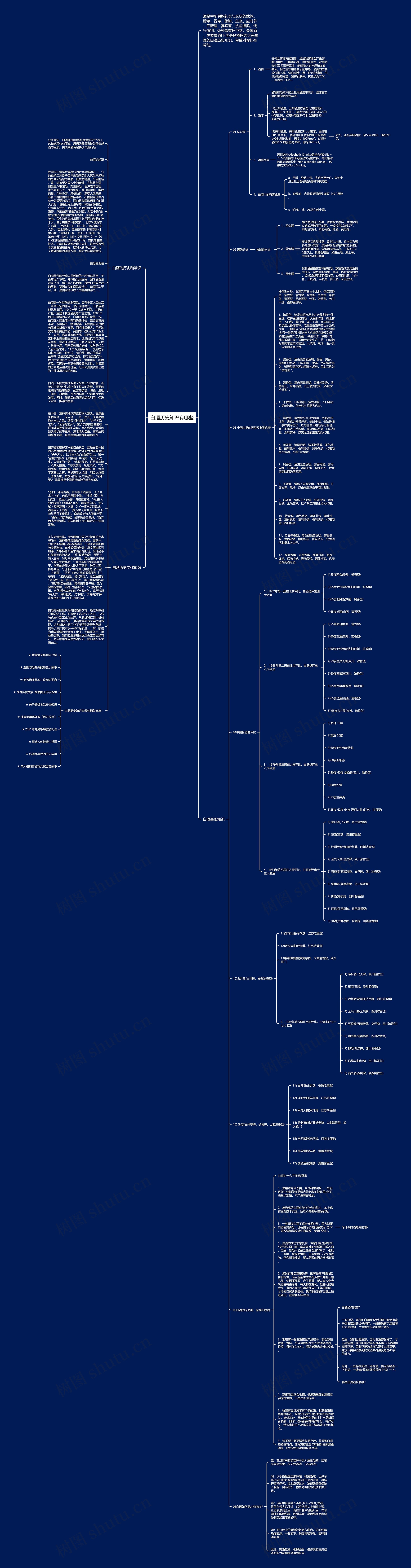 白酒历史知识有哪些思维导图