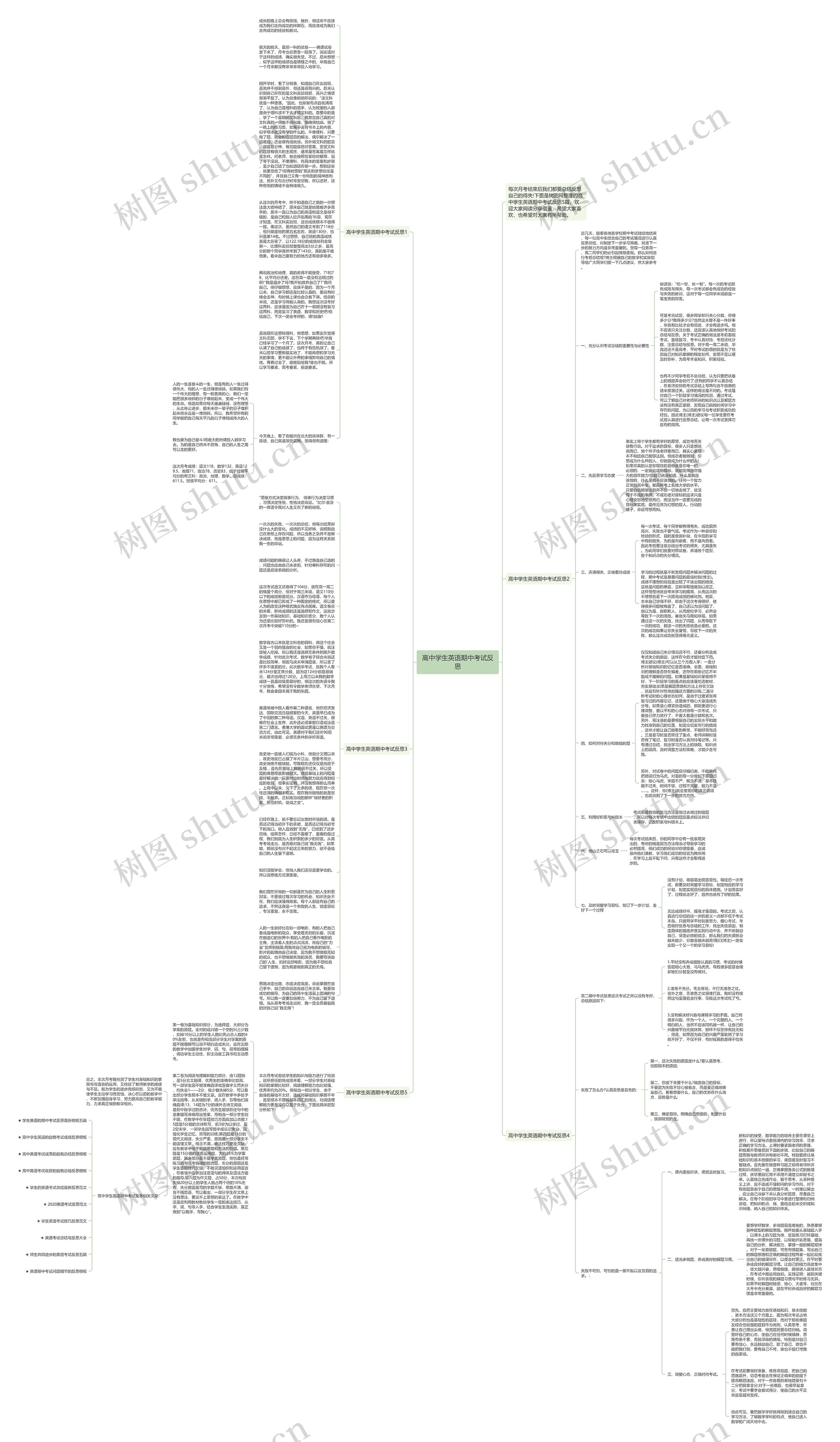 高中学生英语期中考试反思思维导图