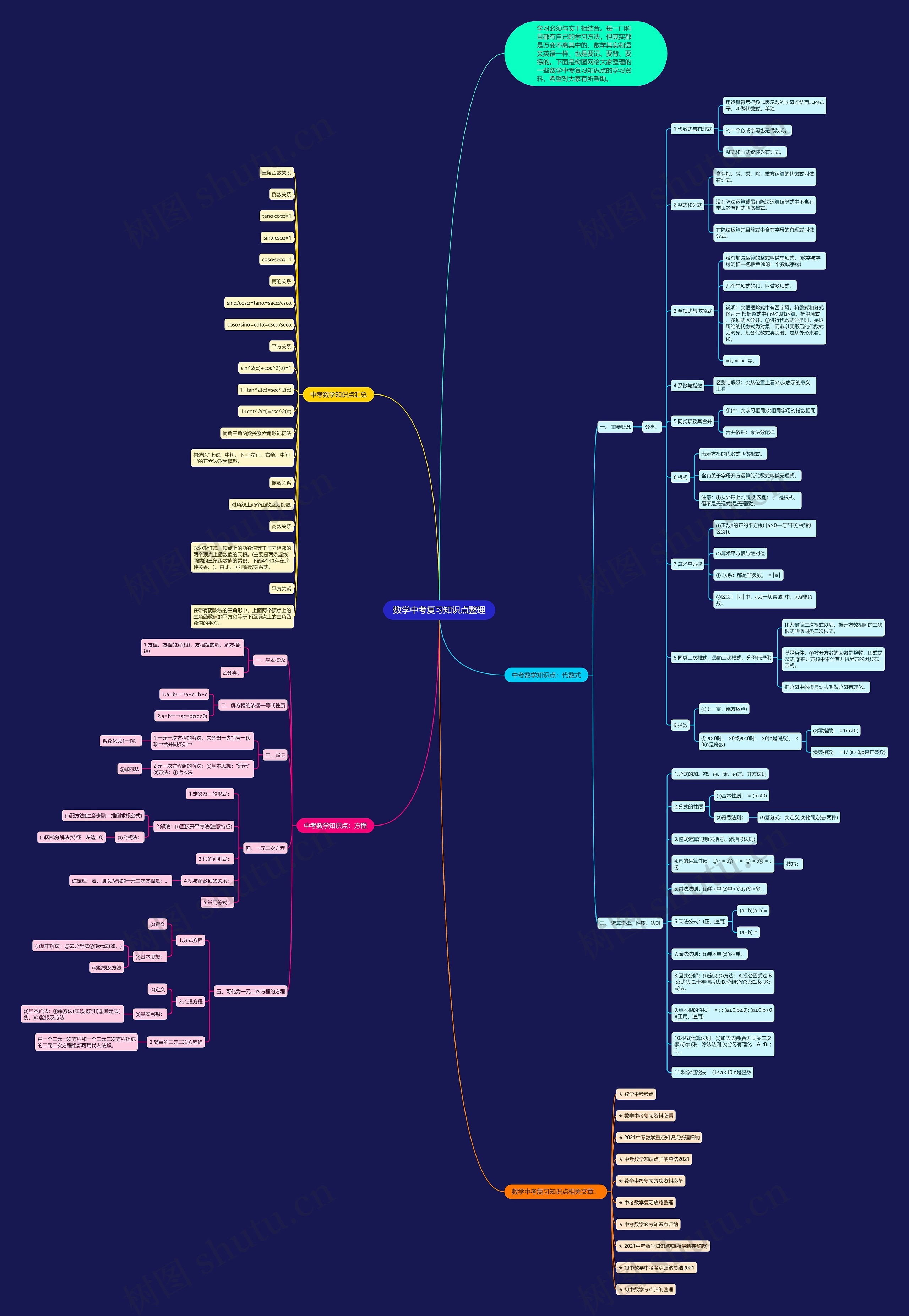 数学中考复习知识点整理思维导图