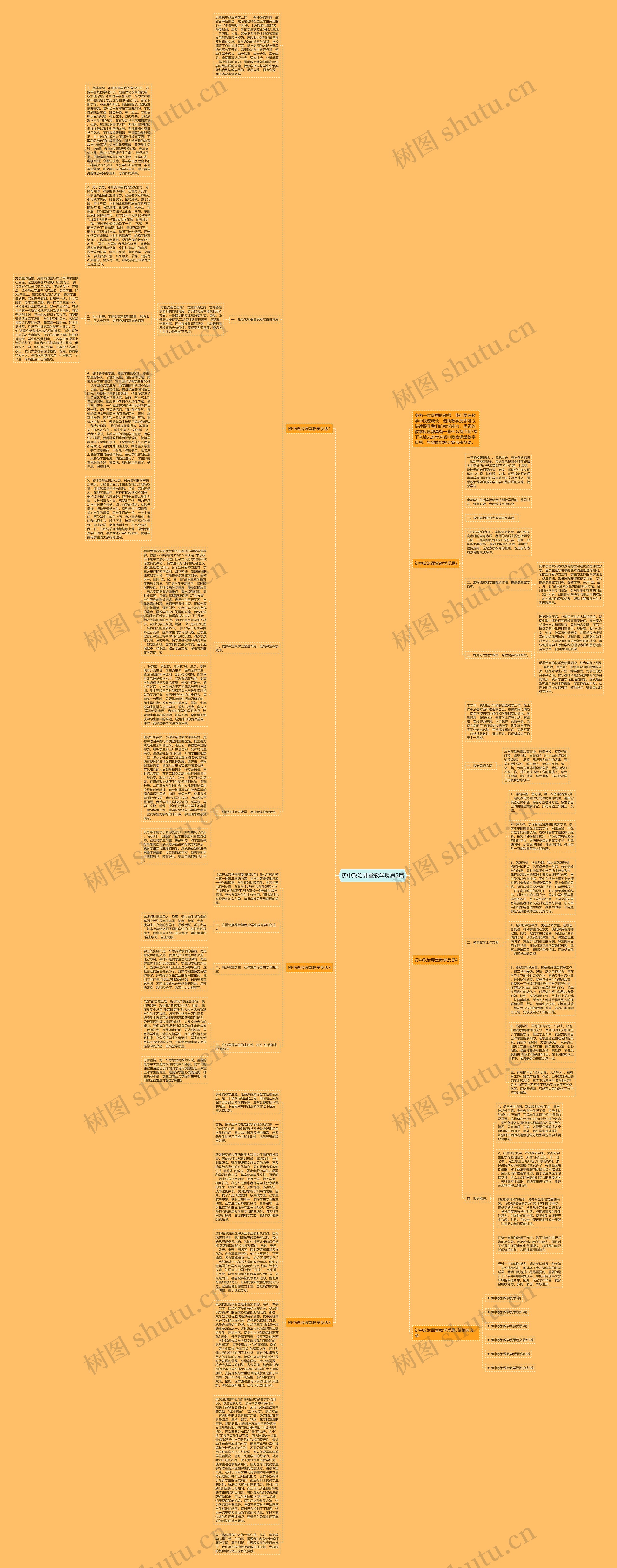 初中政治课堂教学反思5篇思维导图