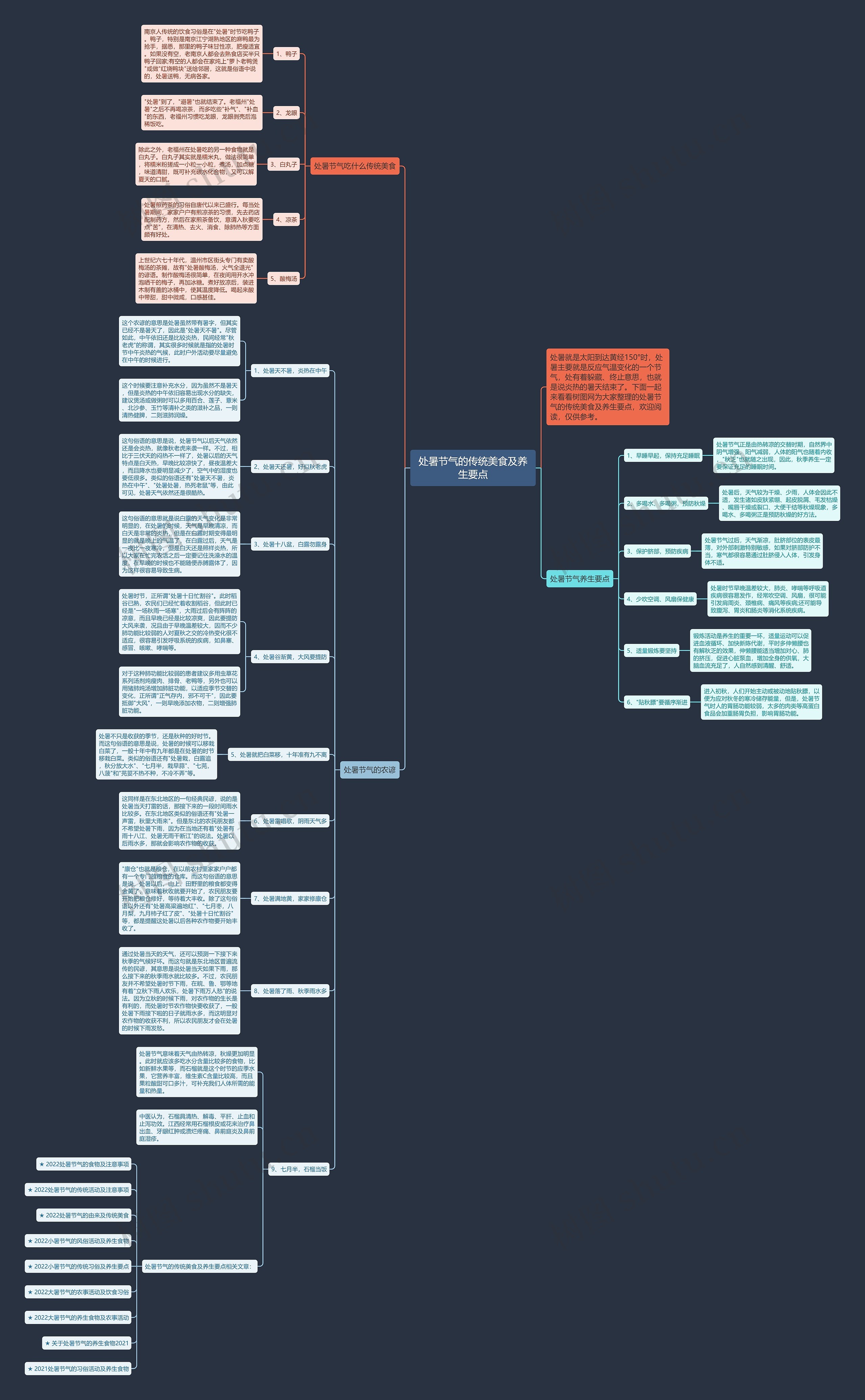 处暑节气的传统美食及养生要点思维导图