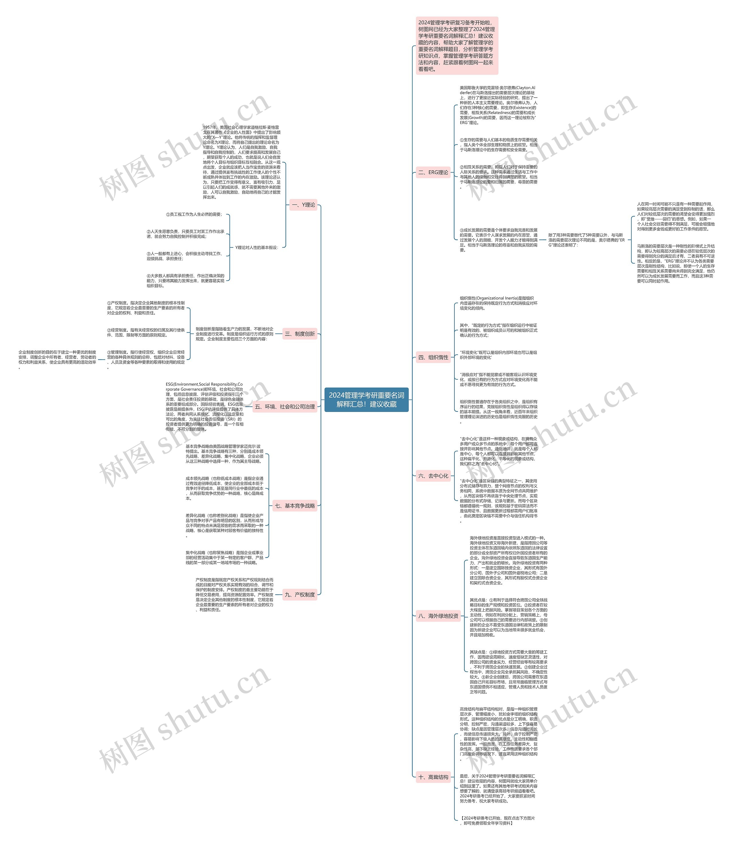 2024管理学考研重要名词解释汇总！建议收藏思维导图